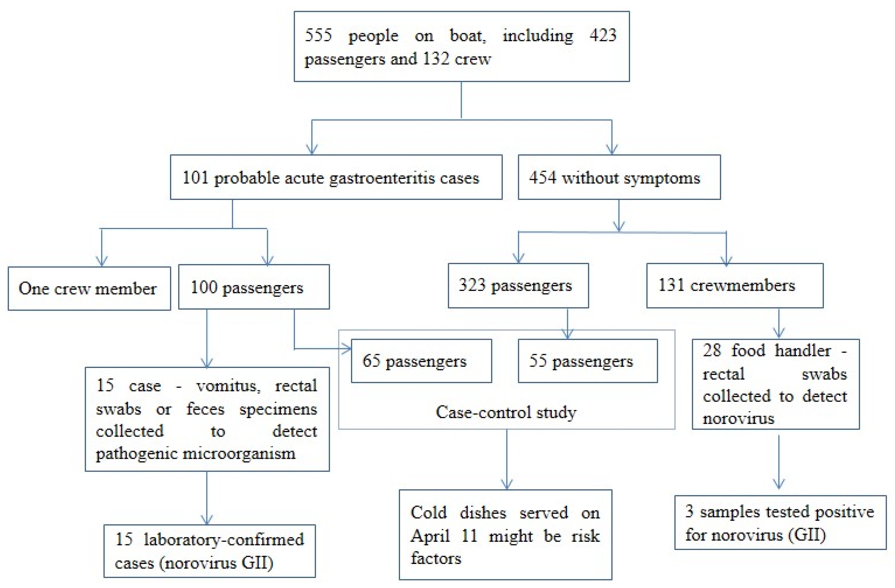 Ijerph 15 02823 g001