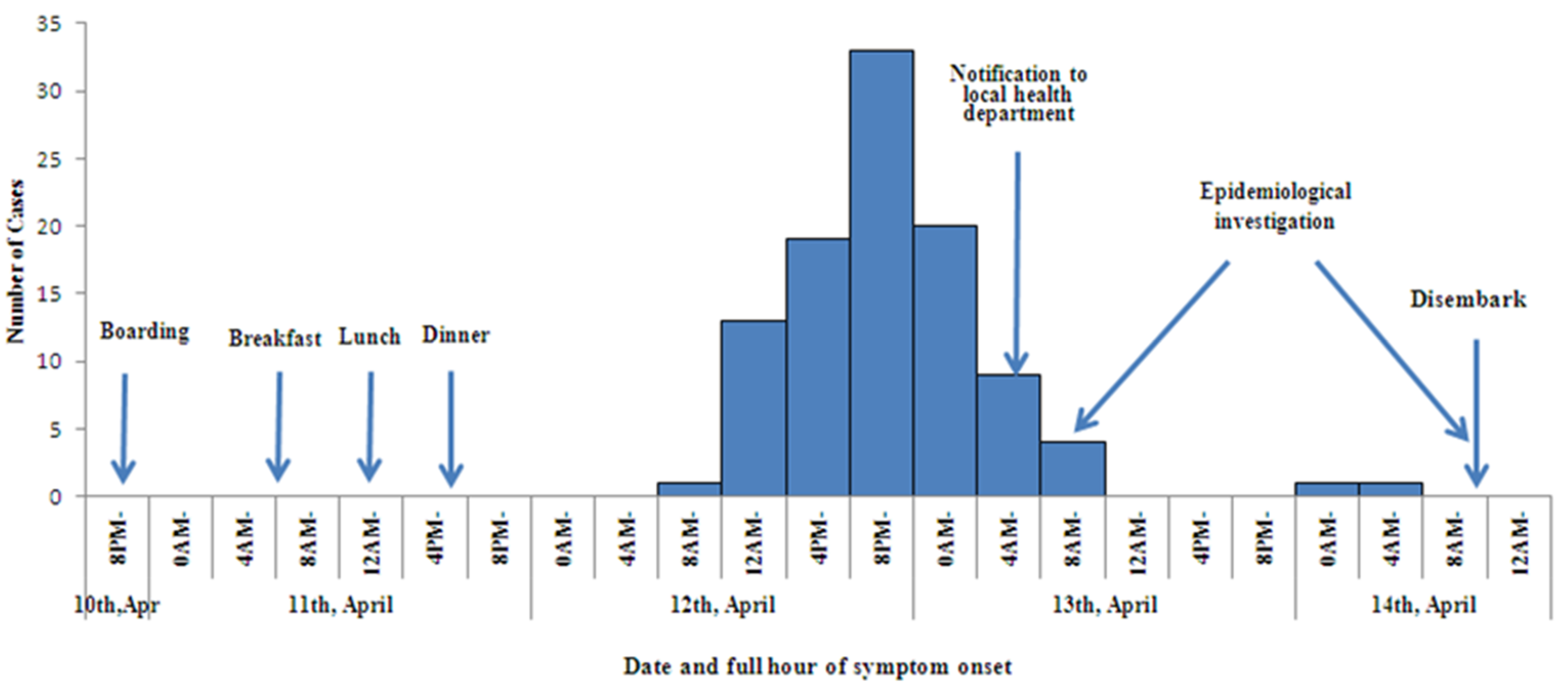 Ijerph 15 02823 g002