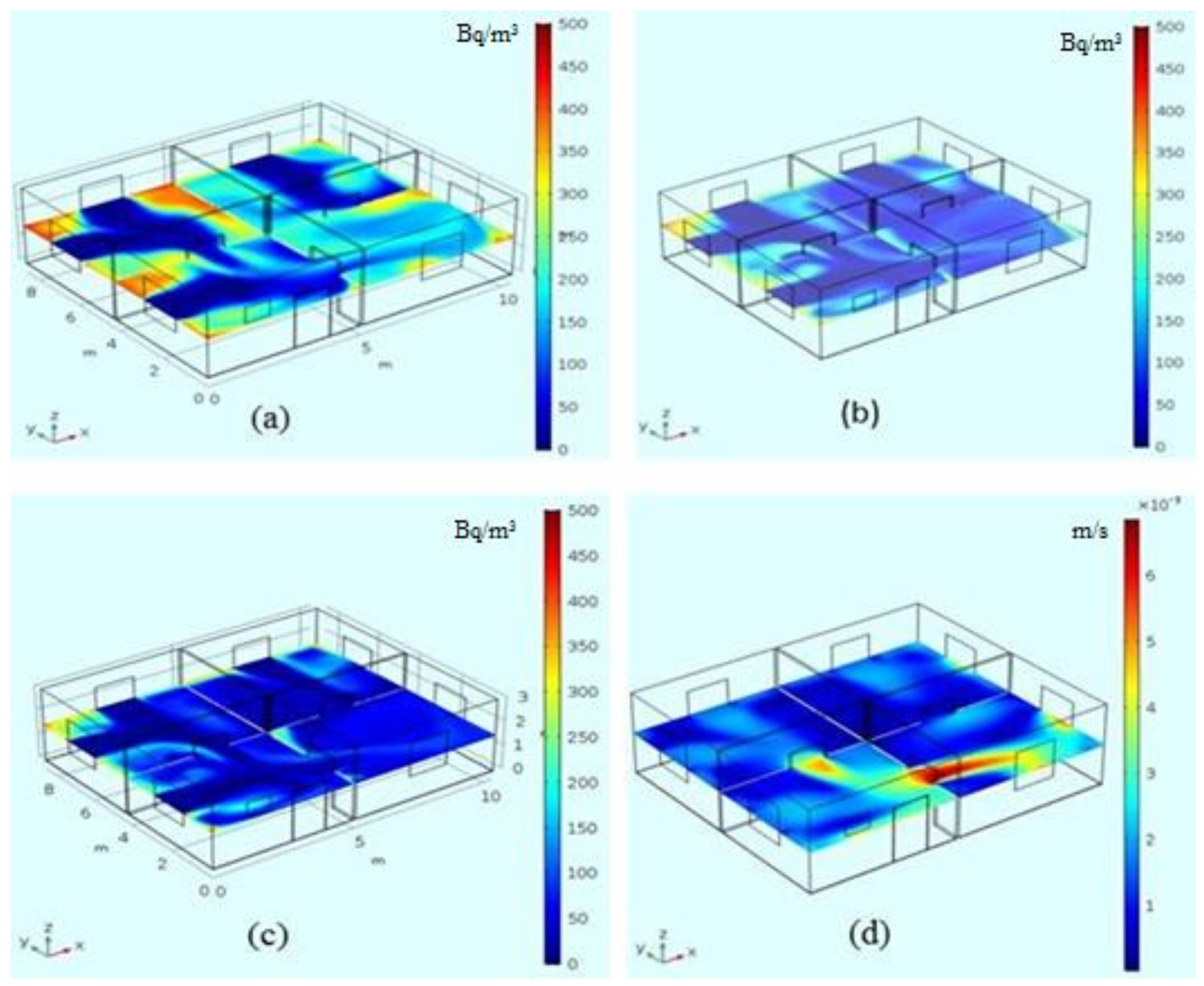 Ijerph 15 02826 g003