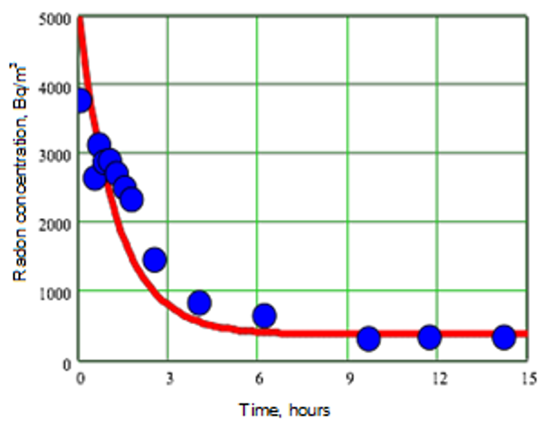 Ijerph 15 02826 g005