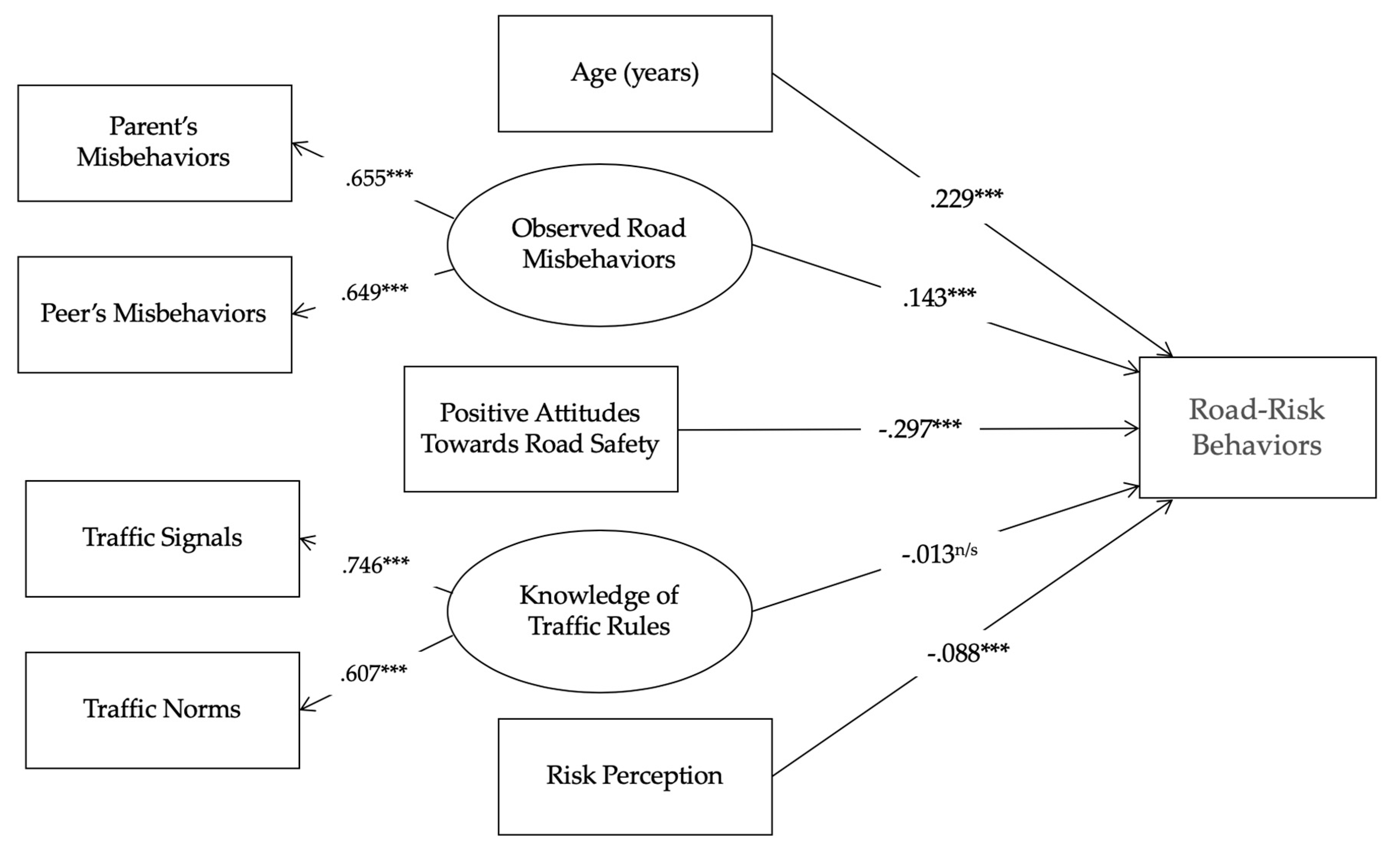 Ijerph 15 02828 g001