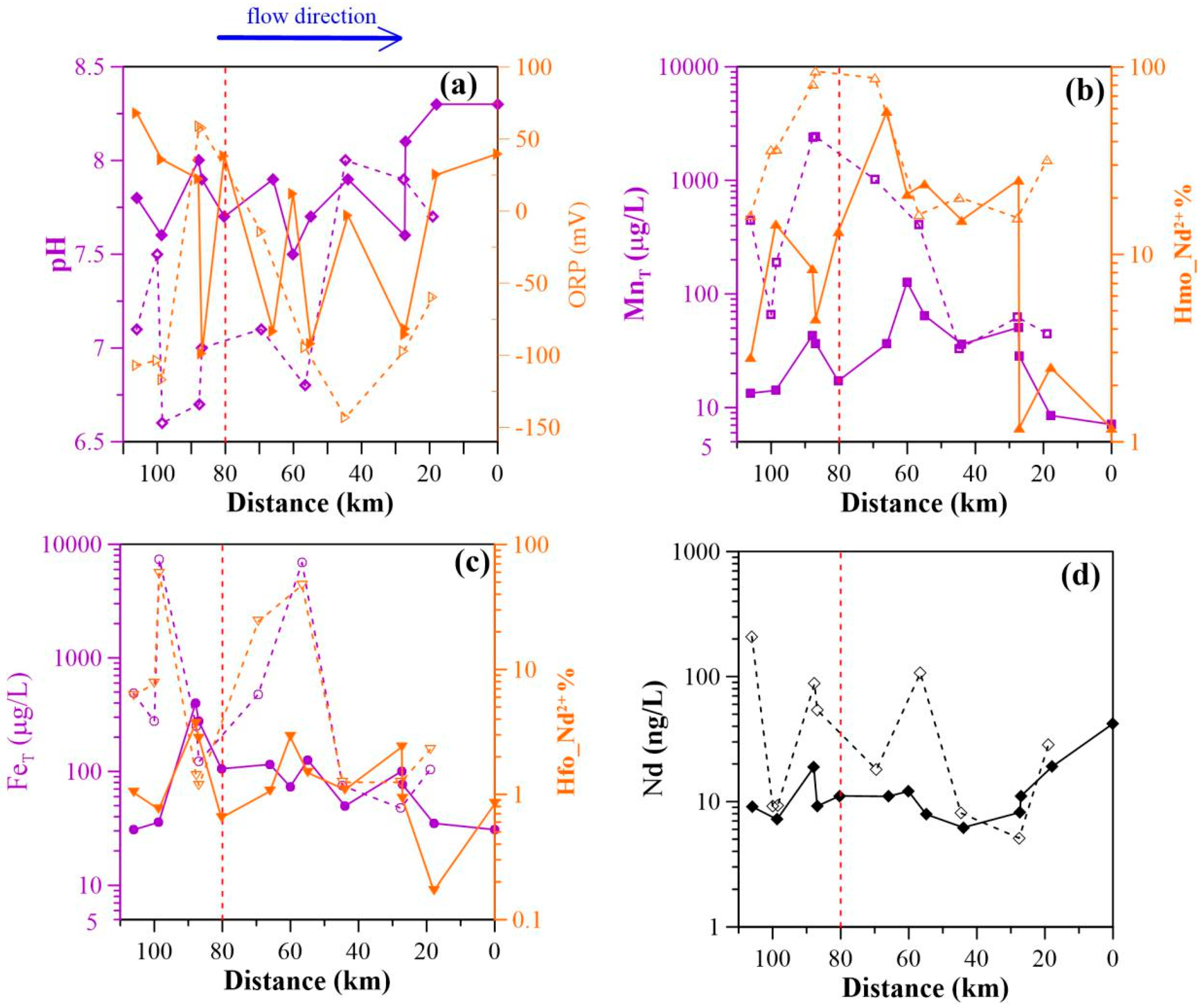 Ijerph 15 02837 g002 Ijerph 15 02837 g002