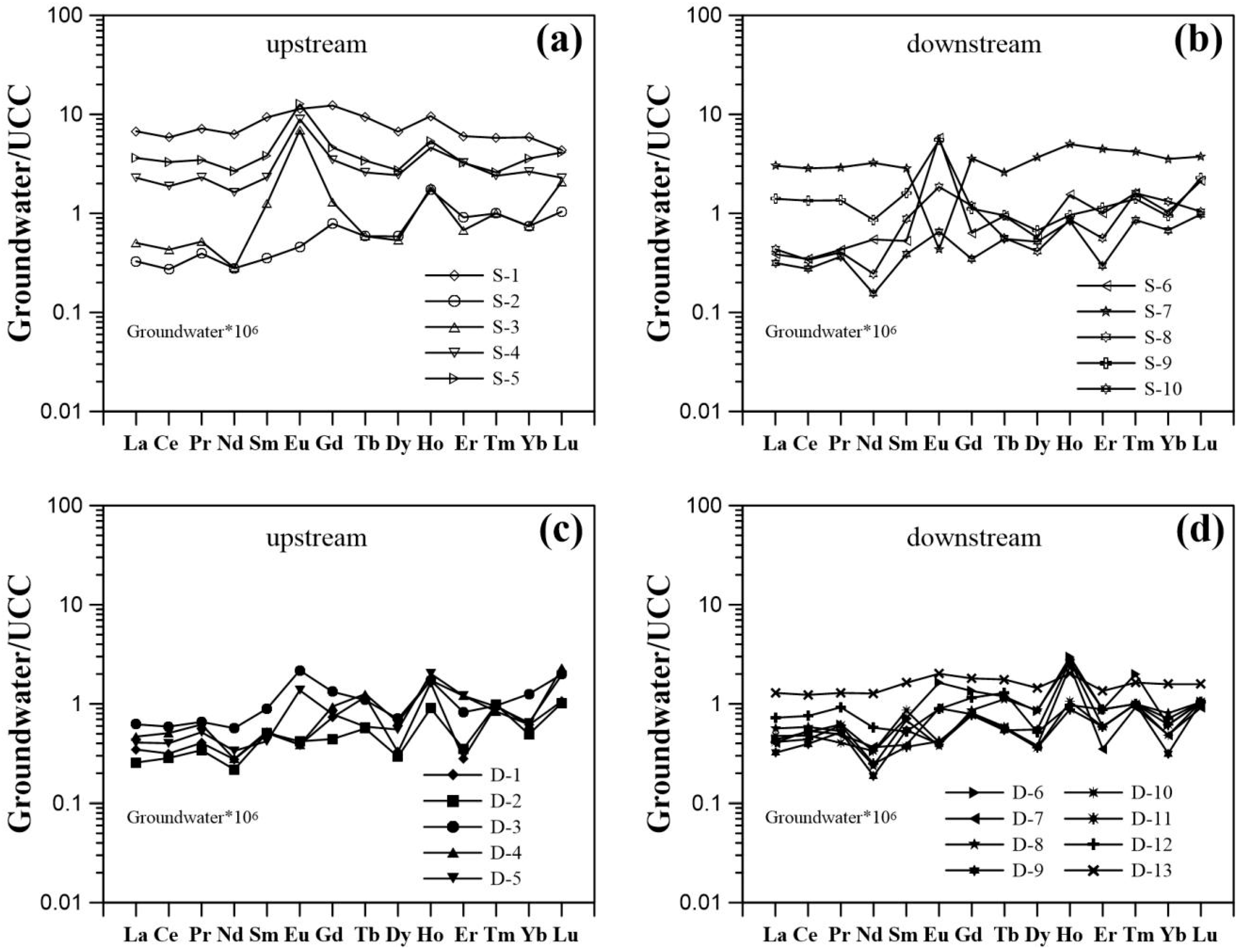 Ijerph 15 02837 g003 Ijerph 15 02837 g003