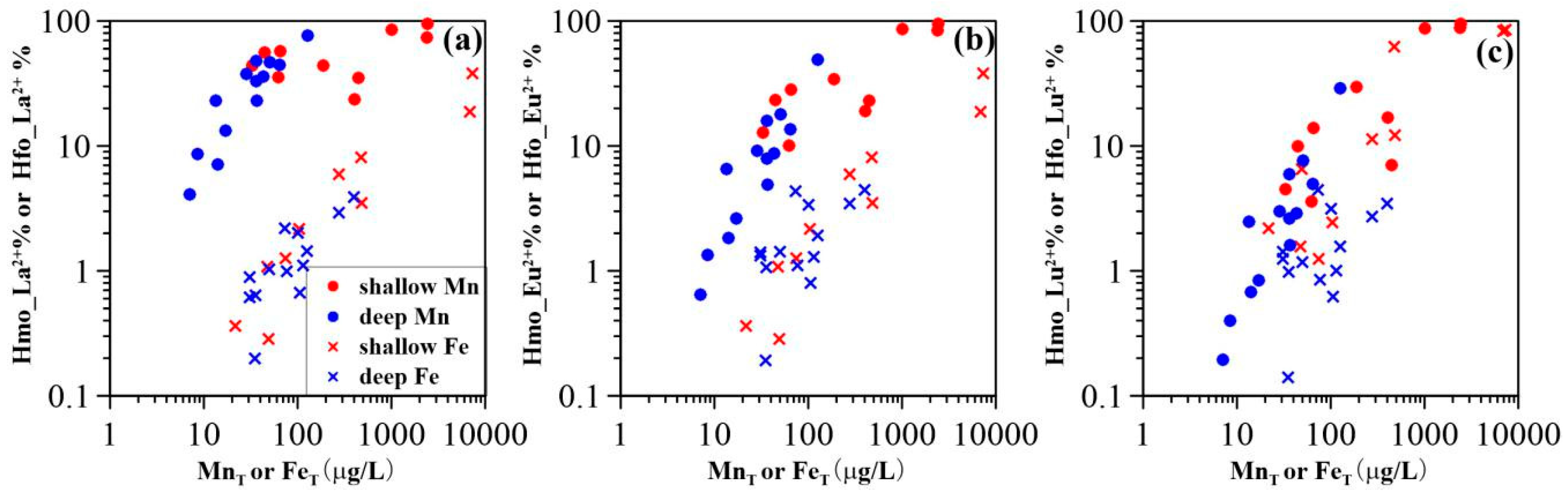 Ijerph 15 02837 g006 Ijerph 15 02837 g006