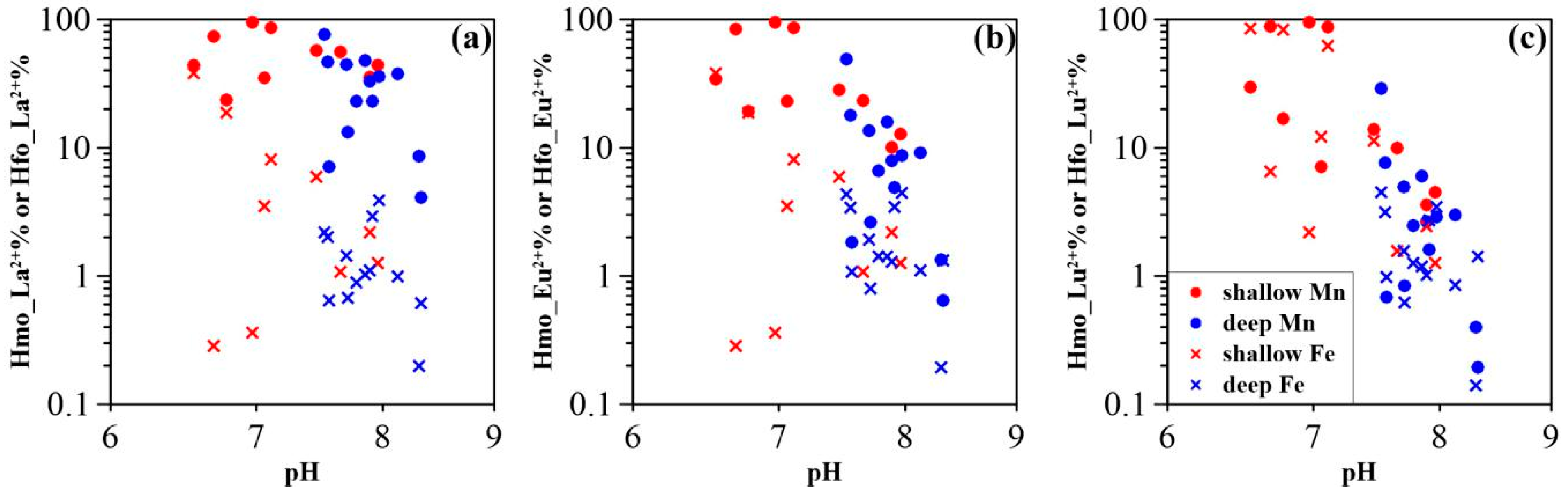 Ijerph 15 02837 g007 Ijerph 15 02837 g007