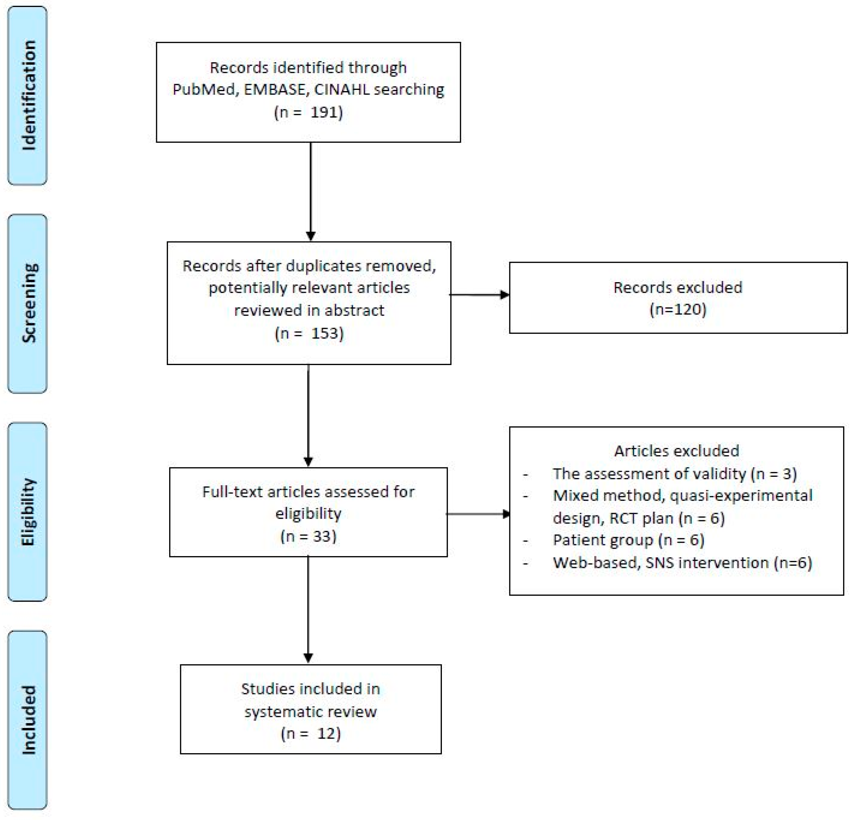 Ijerph 15 02838 g001