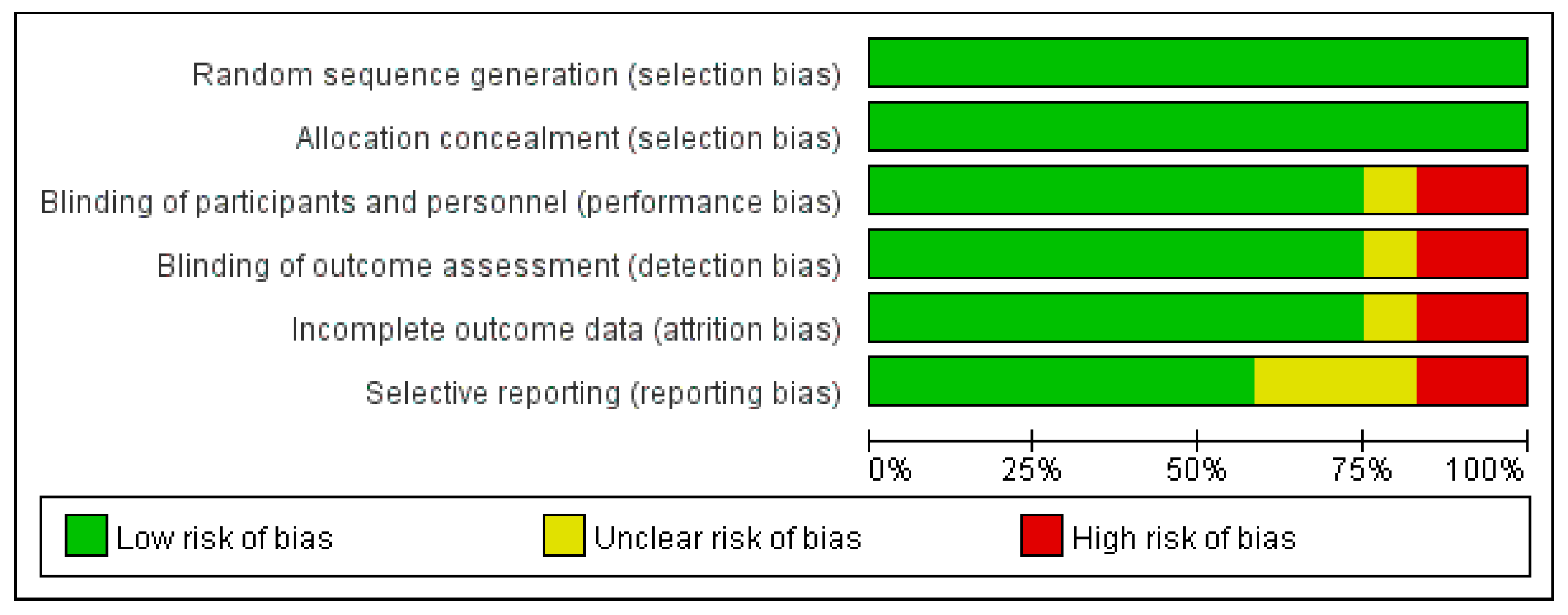 Ijerph 15 02838 g002