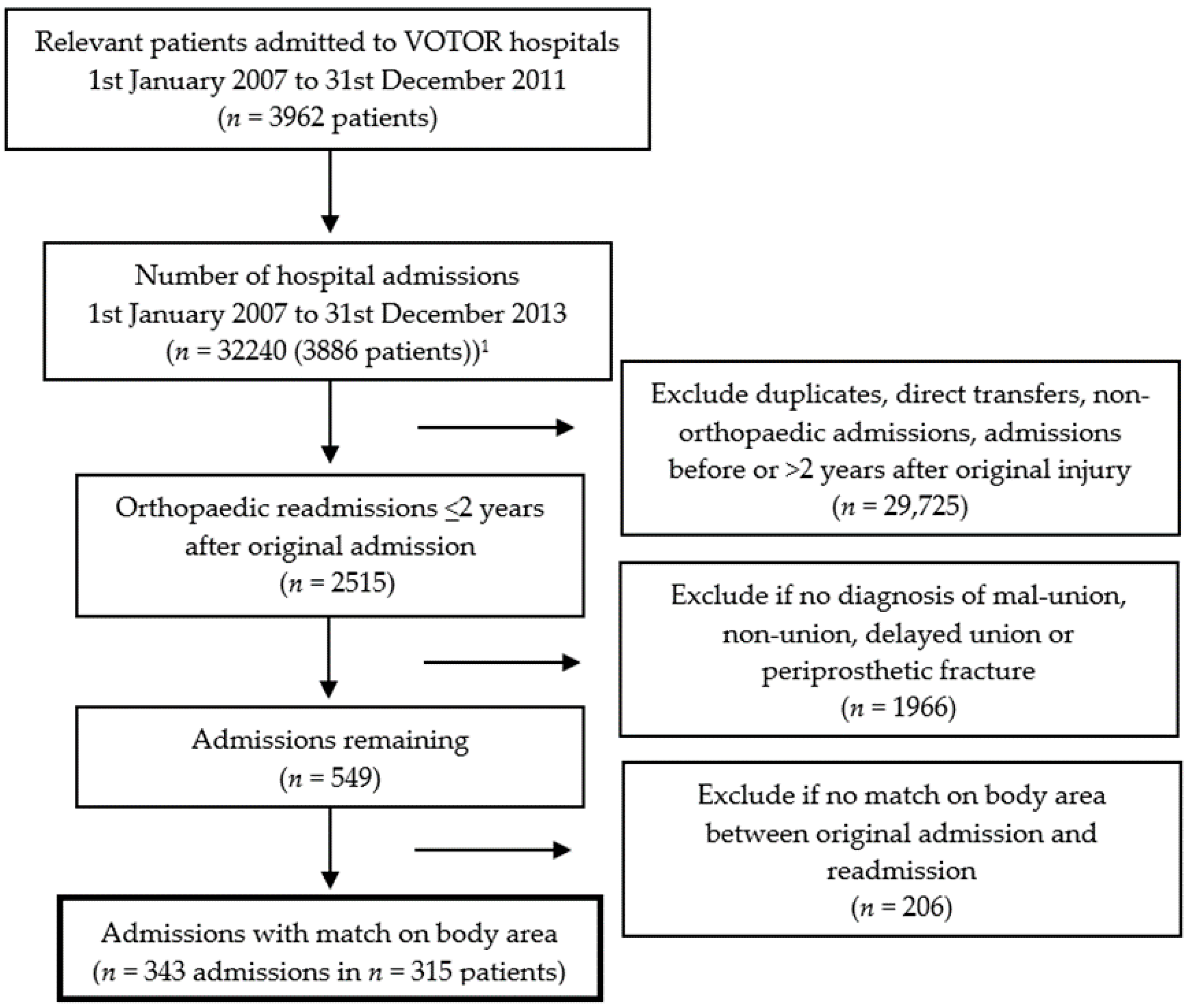 Ijerph 15 02845 g001