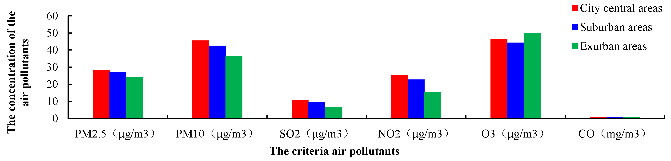 Ijerph 15 02846 g002