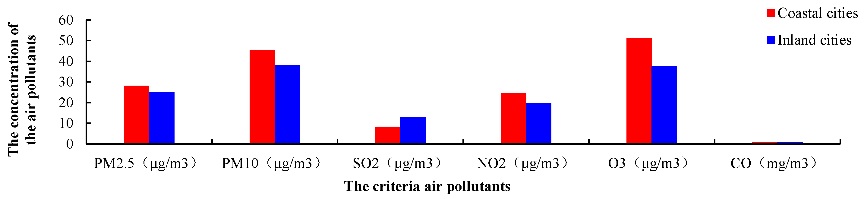 Ijerph 15 02846 g003
