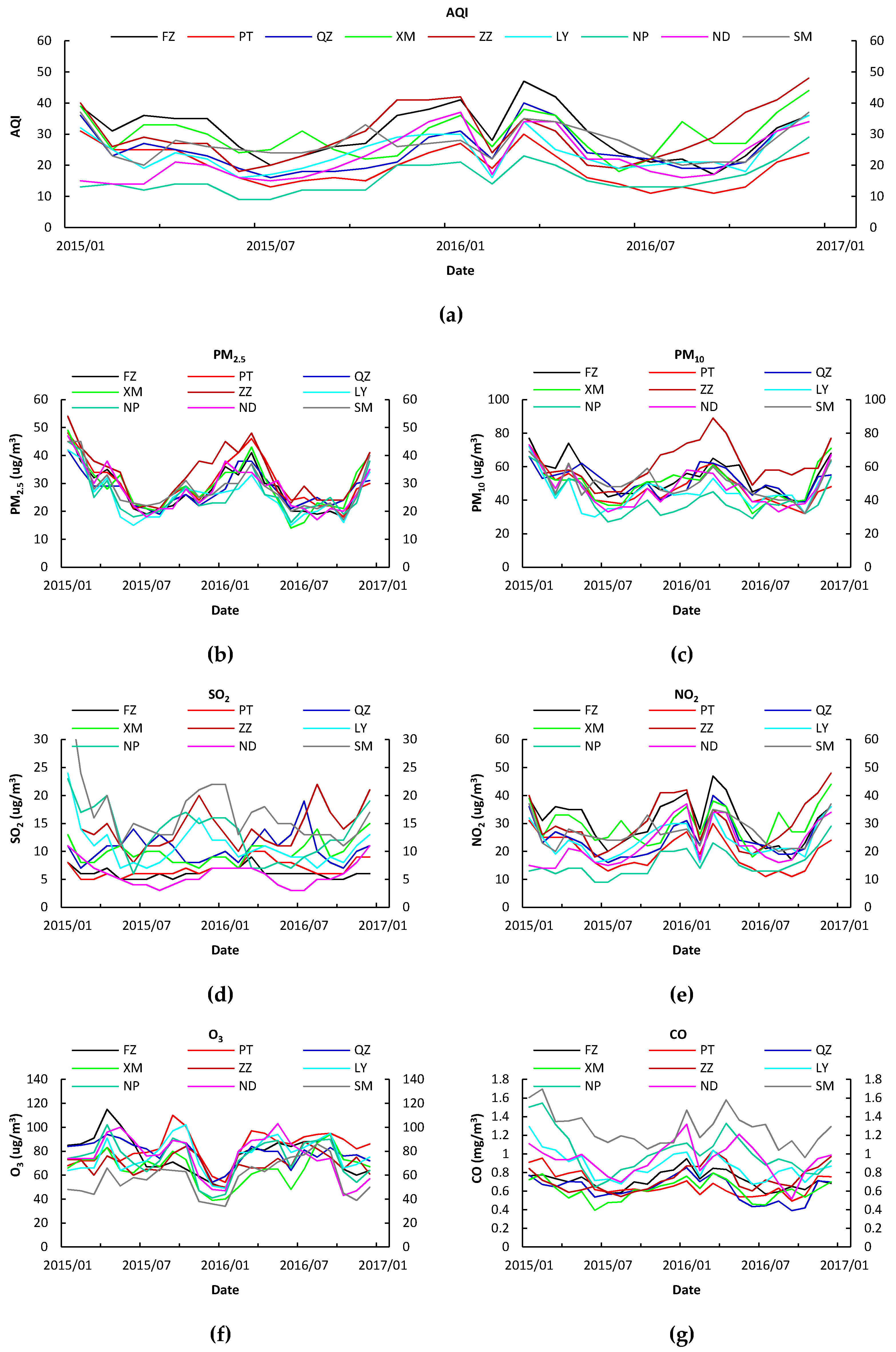 Ijerph 15 02846 g004