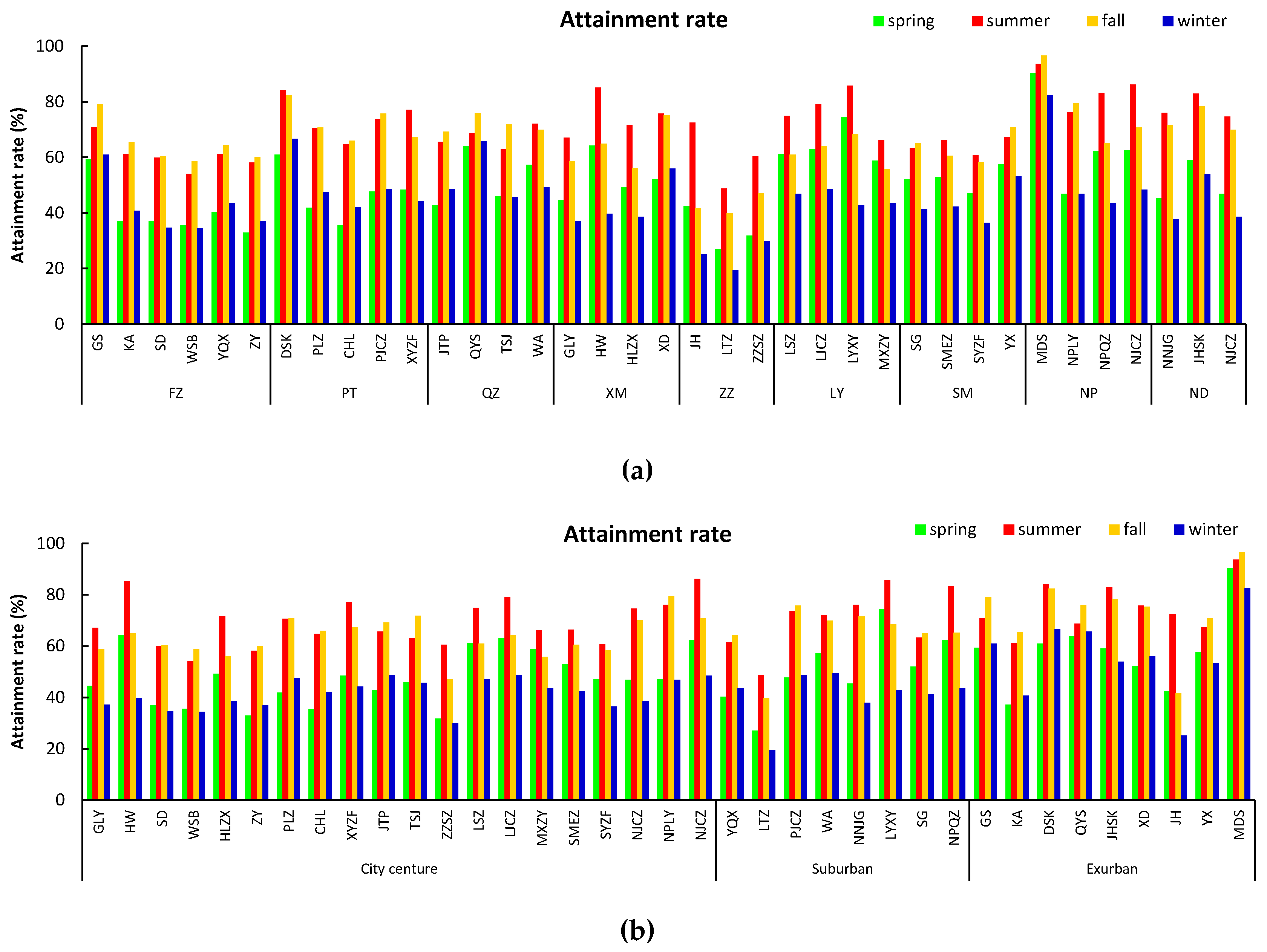 Ijerph 15 02846 g005