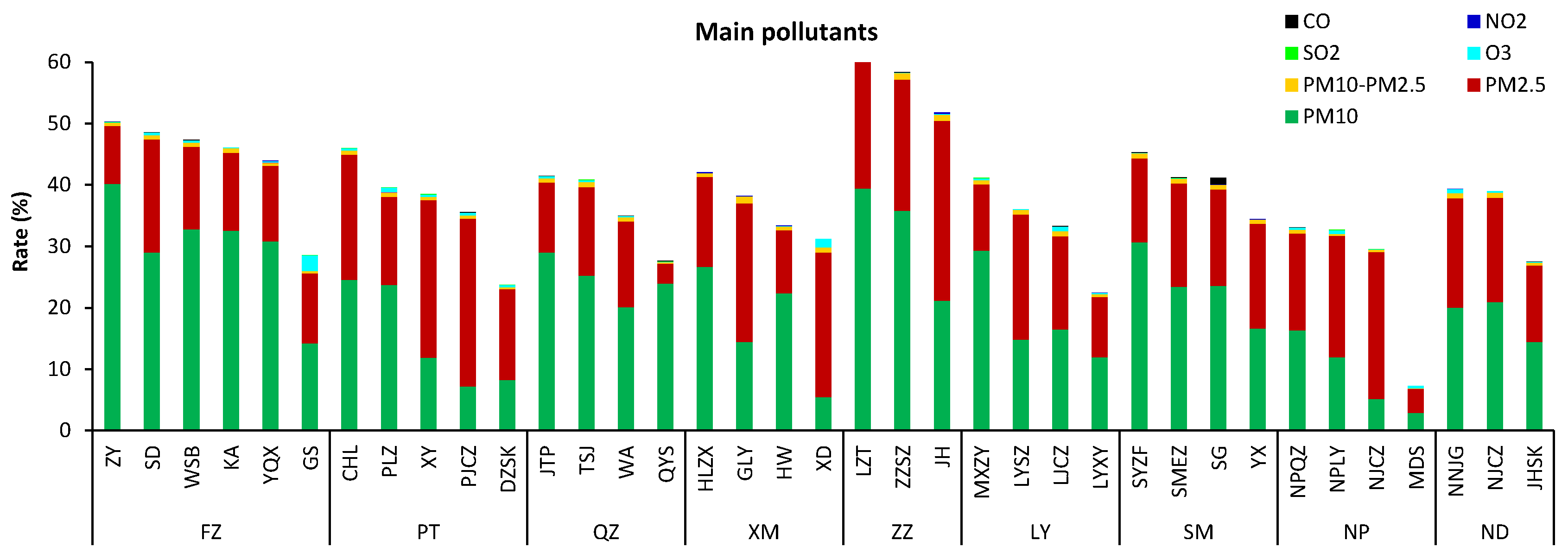 Ijerph 15 02846 g006