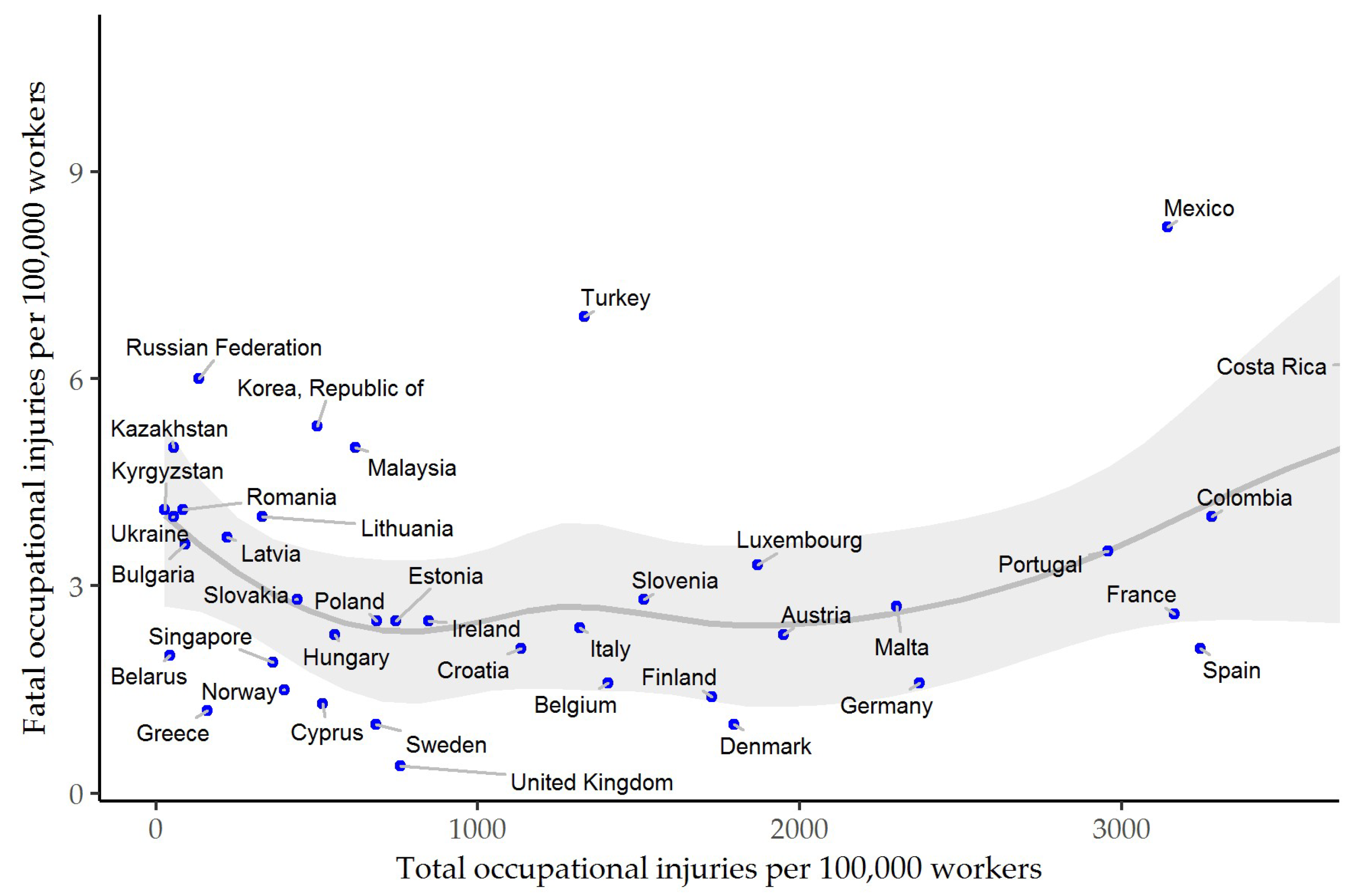 Ijerph 15 02856 g001
