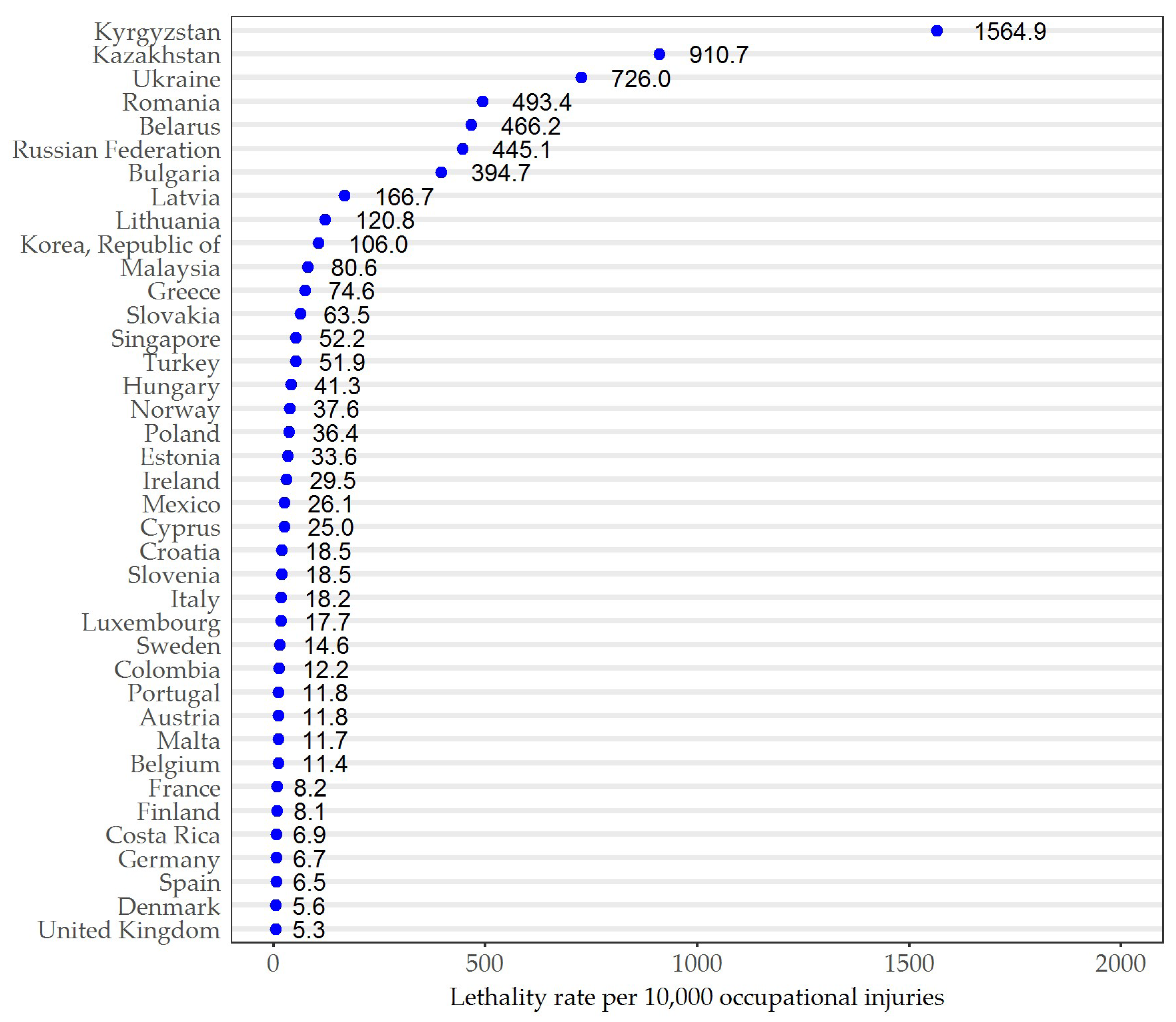 Ijerph 15 02856 g002