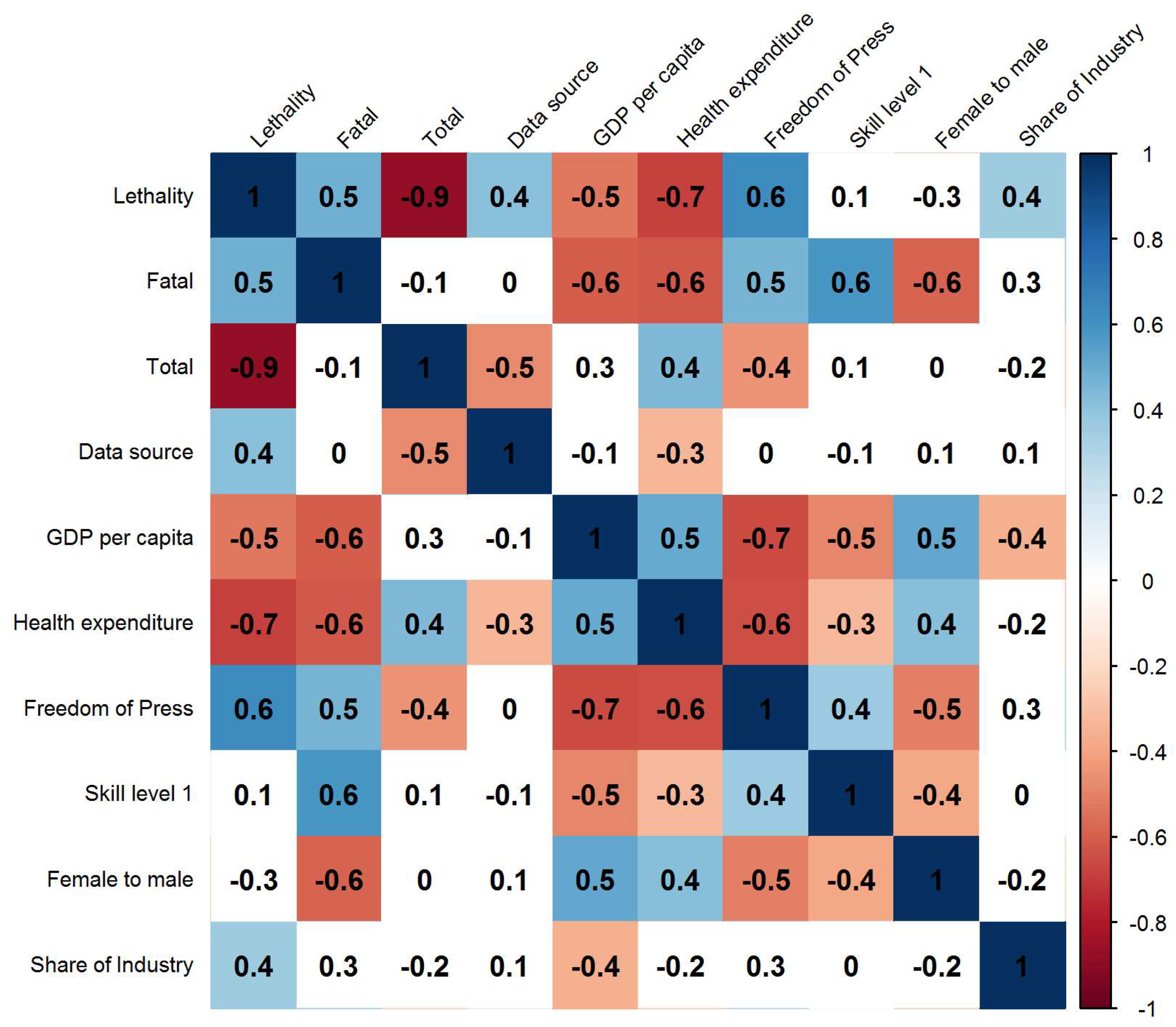 Ijerph 15 02856 g003
