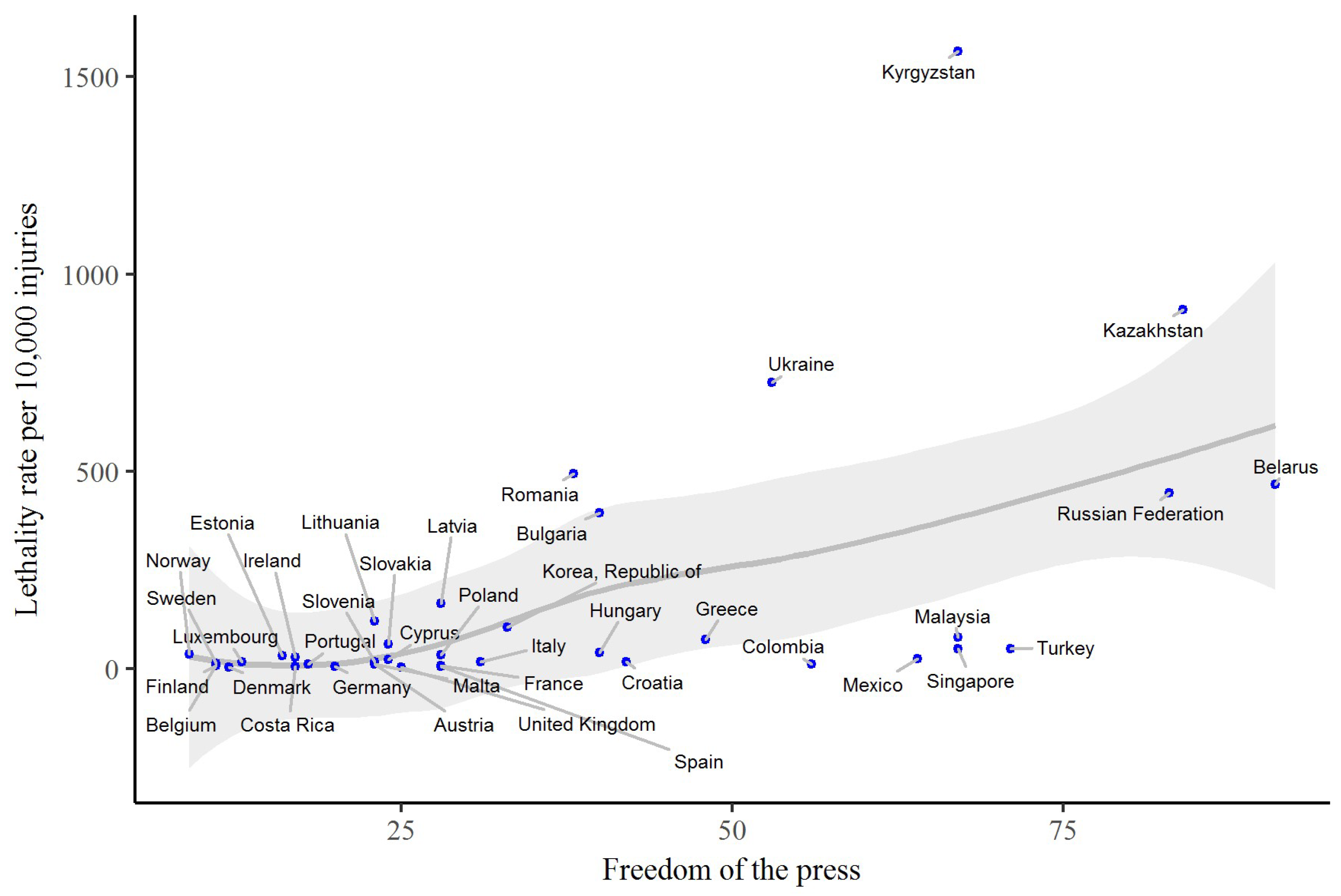 Ijerph 15 02856 g004