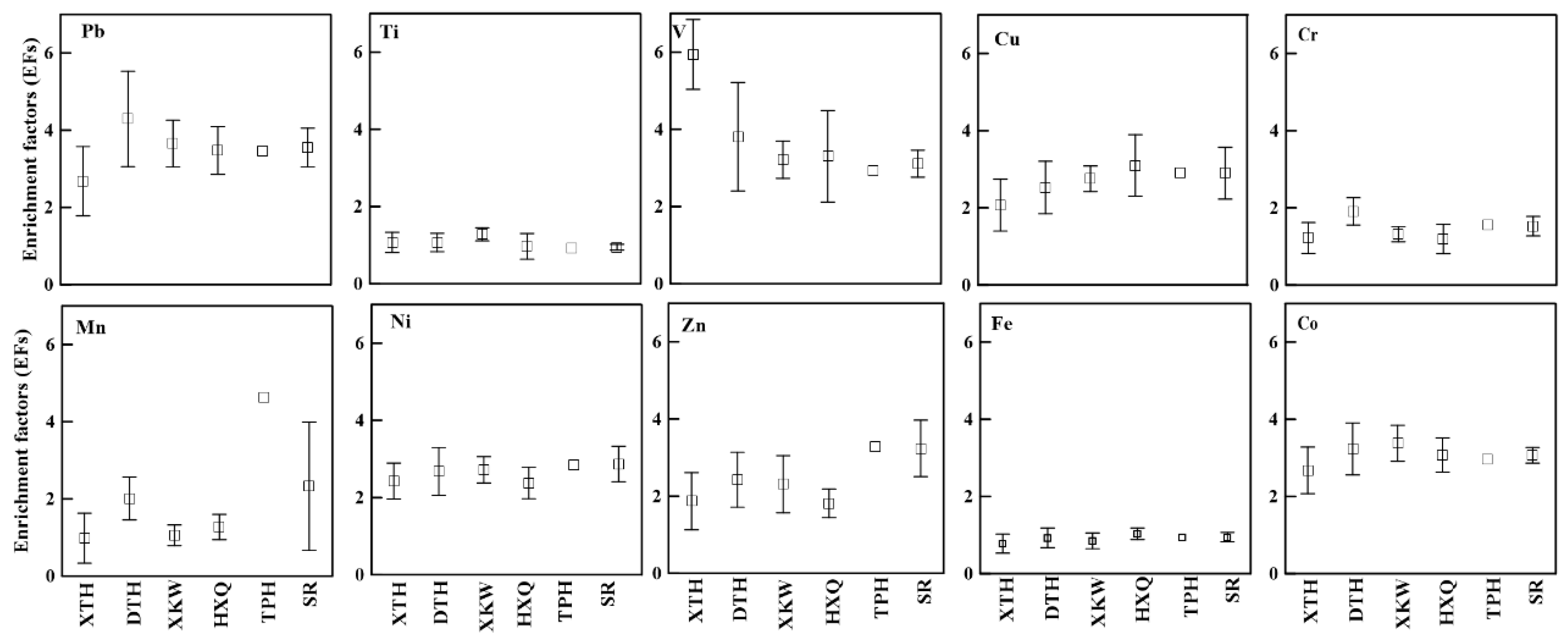 Ijerph 15 02857 g003