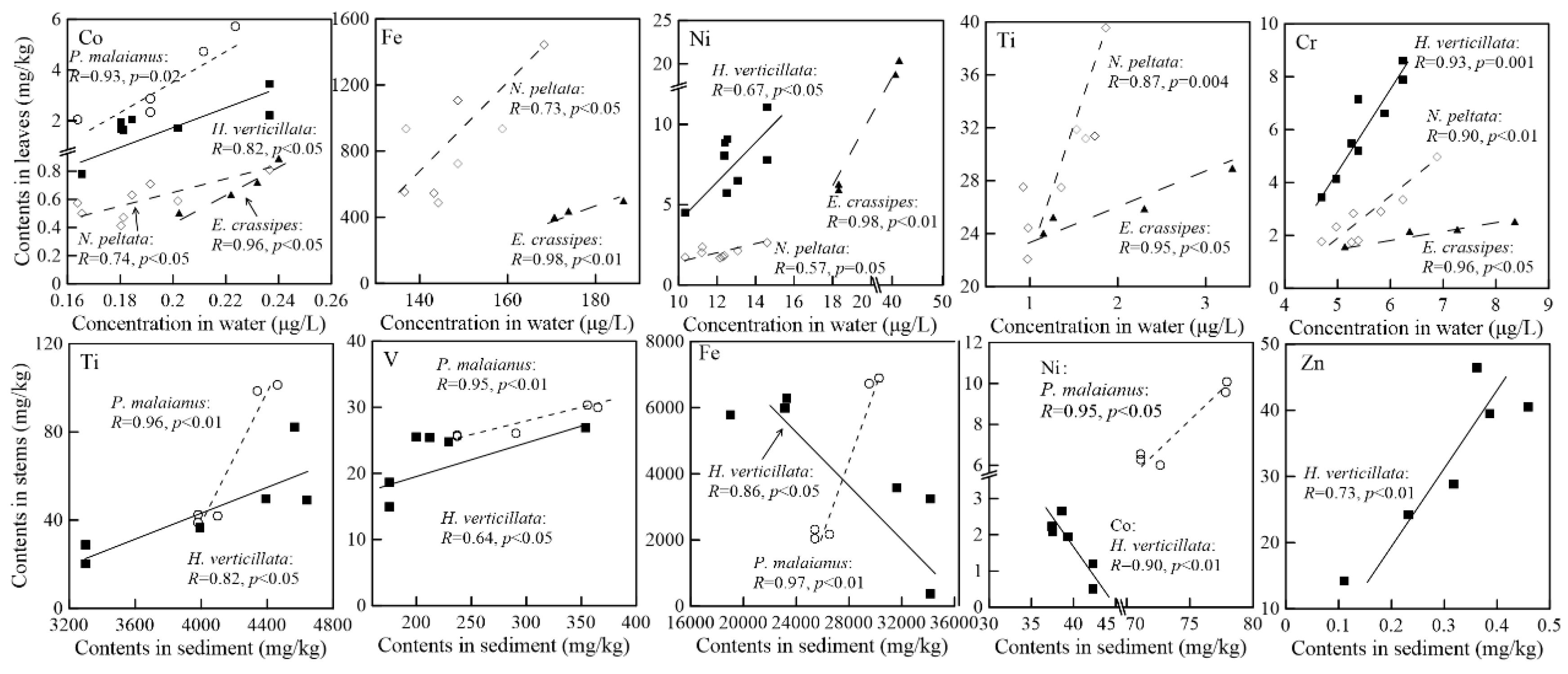 Ijerph 15 02857 g005