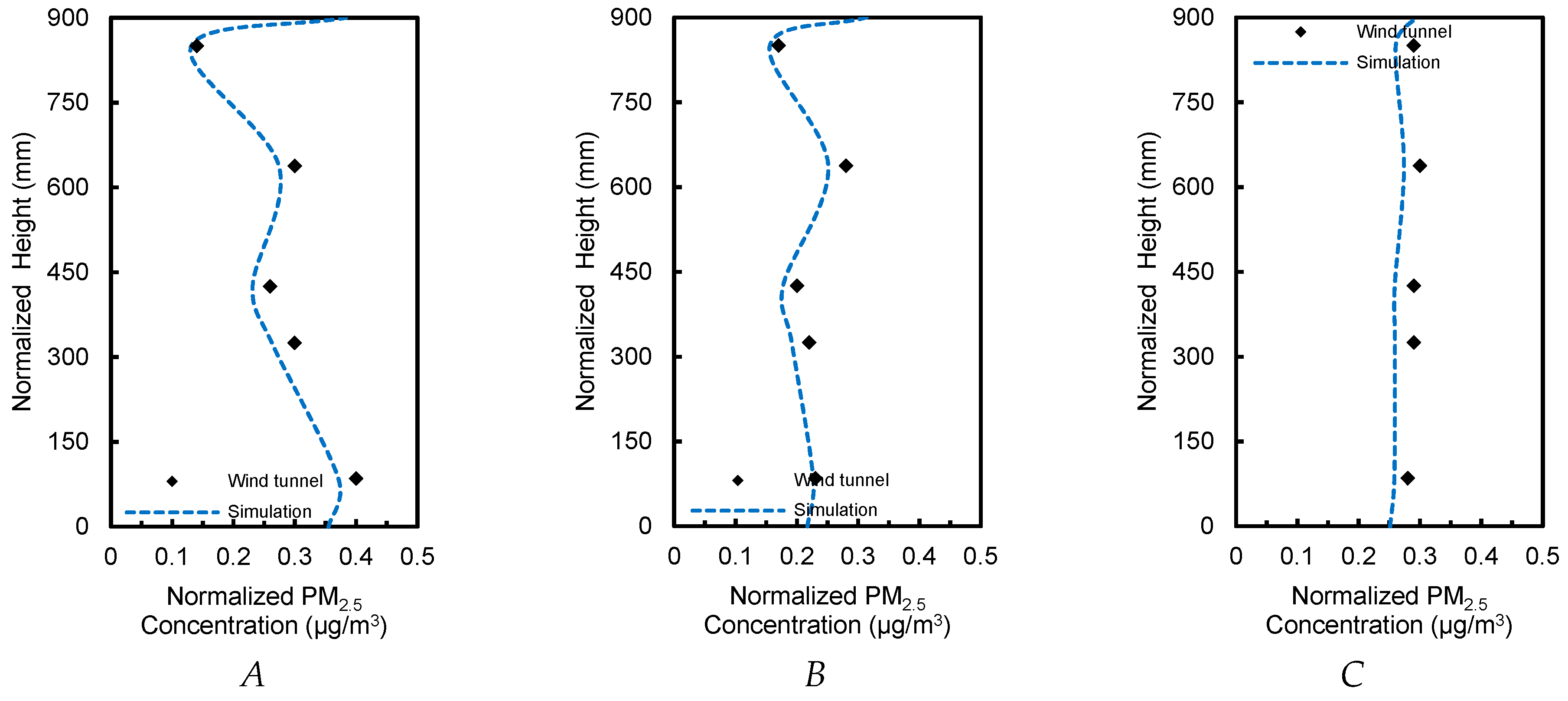 Ijerph 15 02862 g003