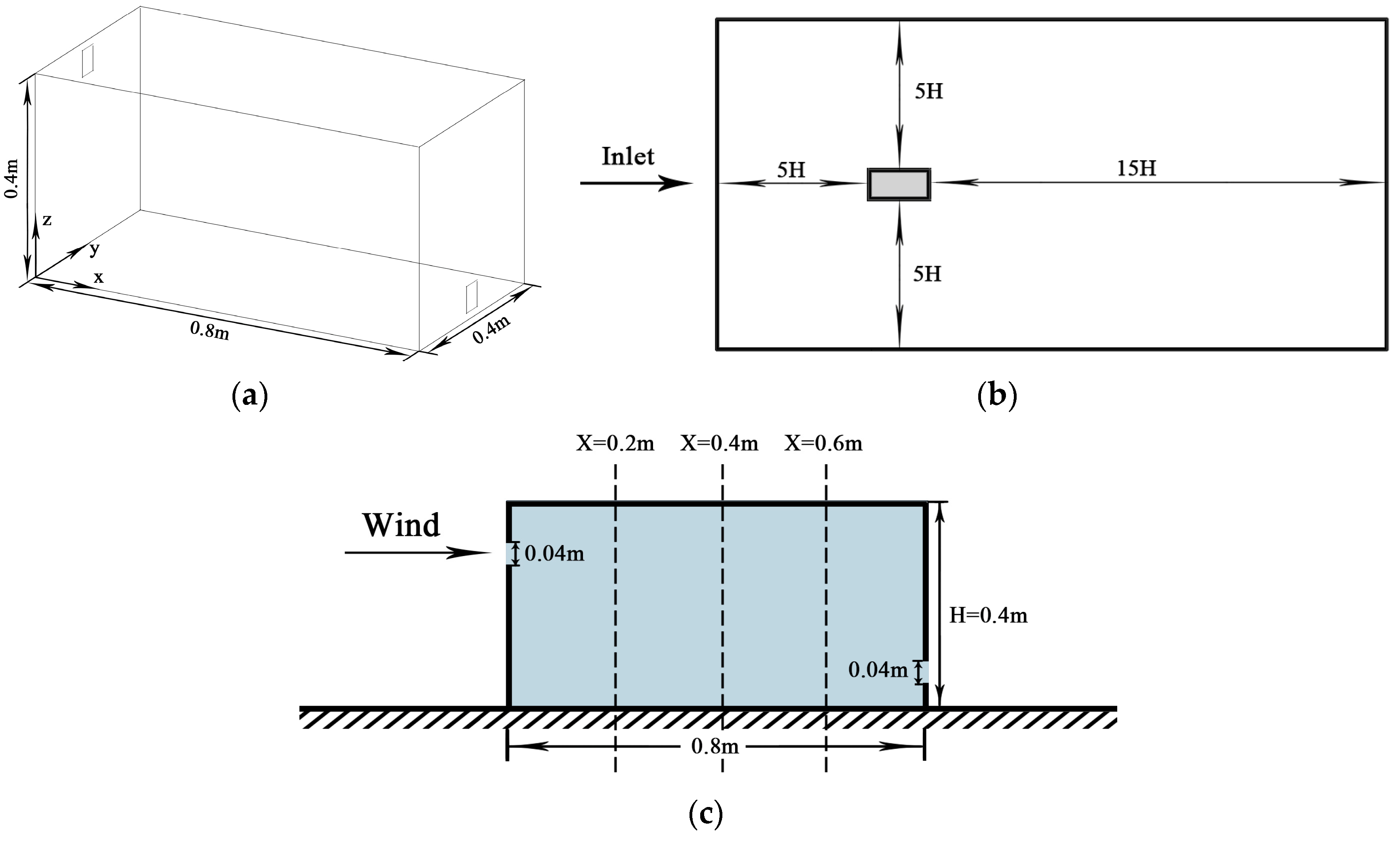 Ijerph 15 02862 g004