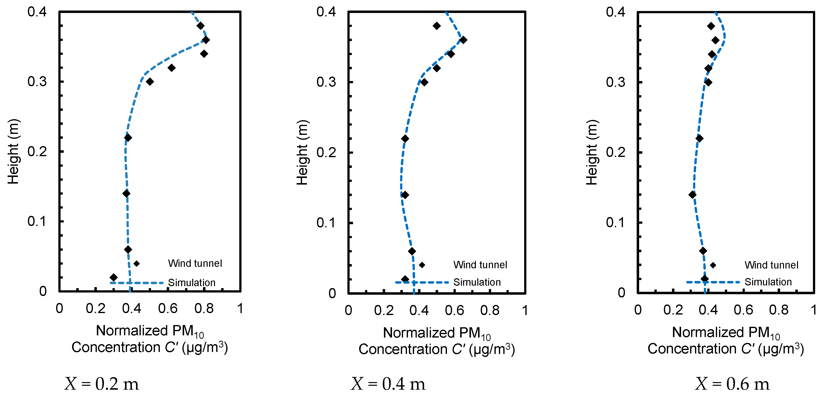 Ijerph 15 02862 g005