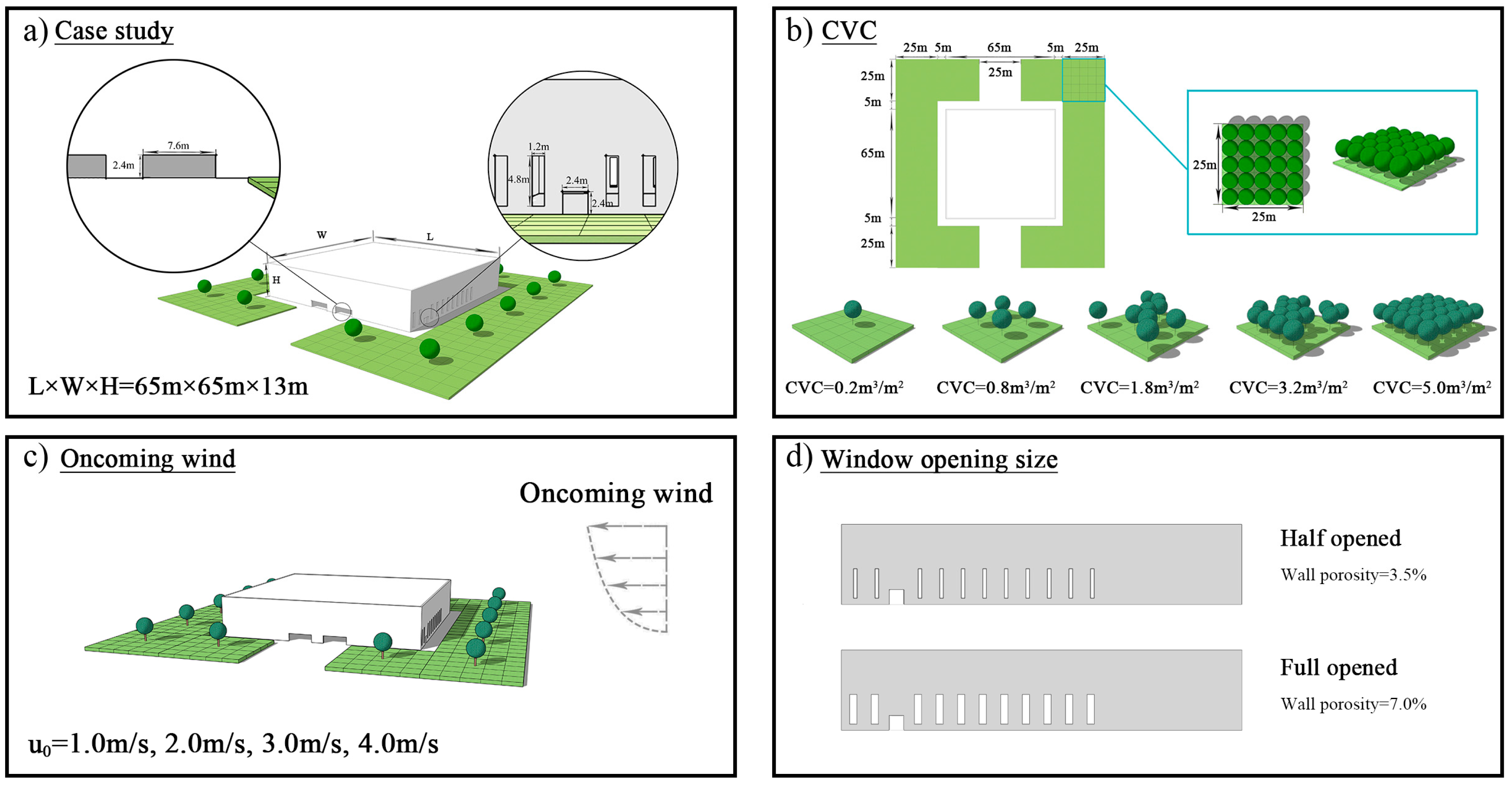 Ijerph 15 02862 g006