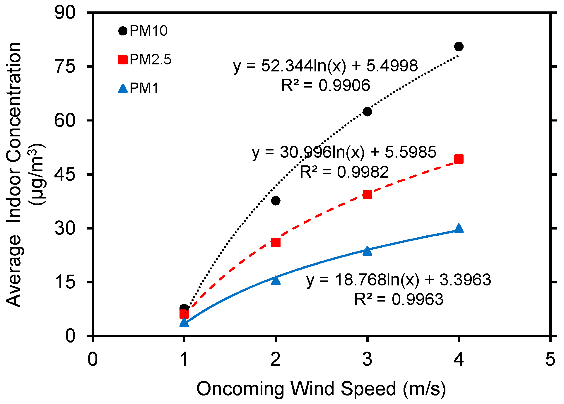 Ijerph 15 02862 g010