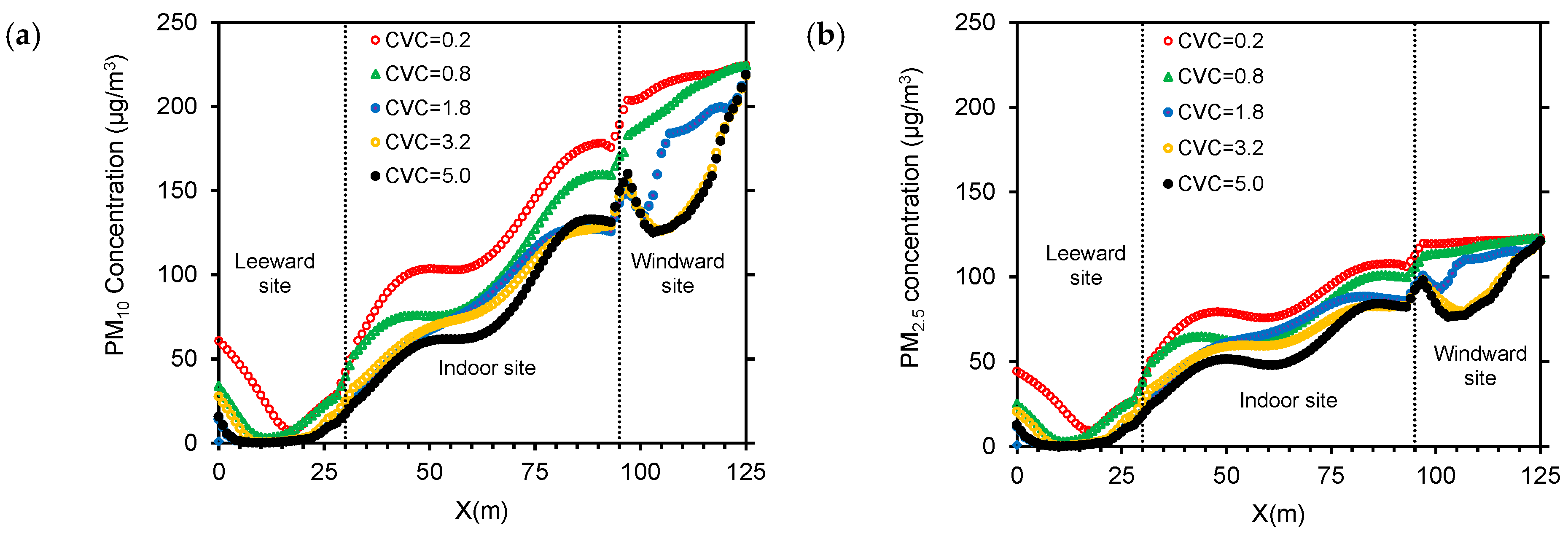 Ijerph 15 02862 g012a