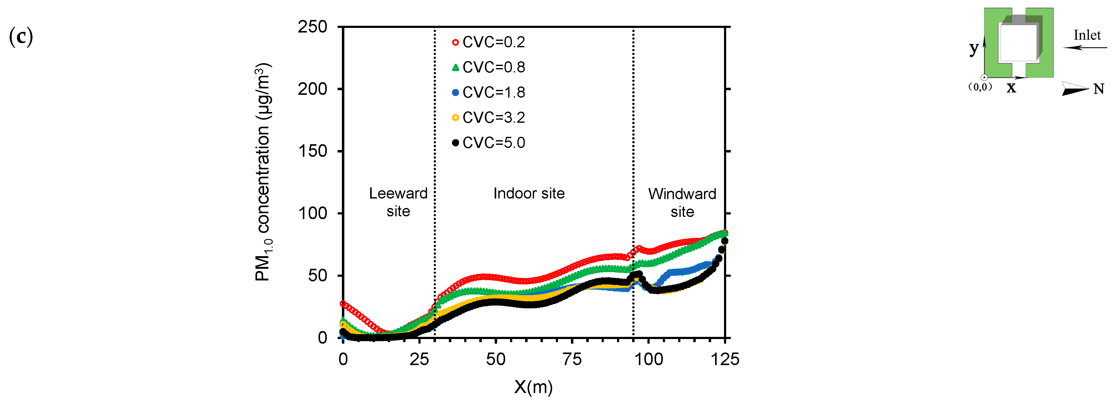 Ijerph 15 02862 g012b