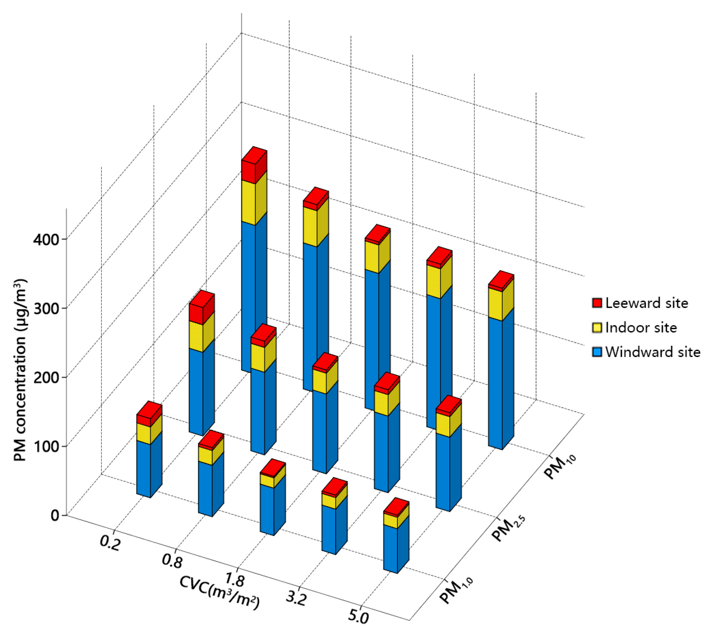 Ijerph 15 02862 g013