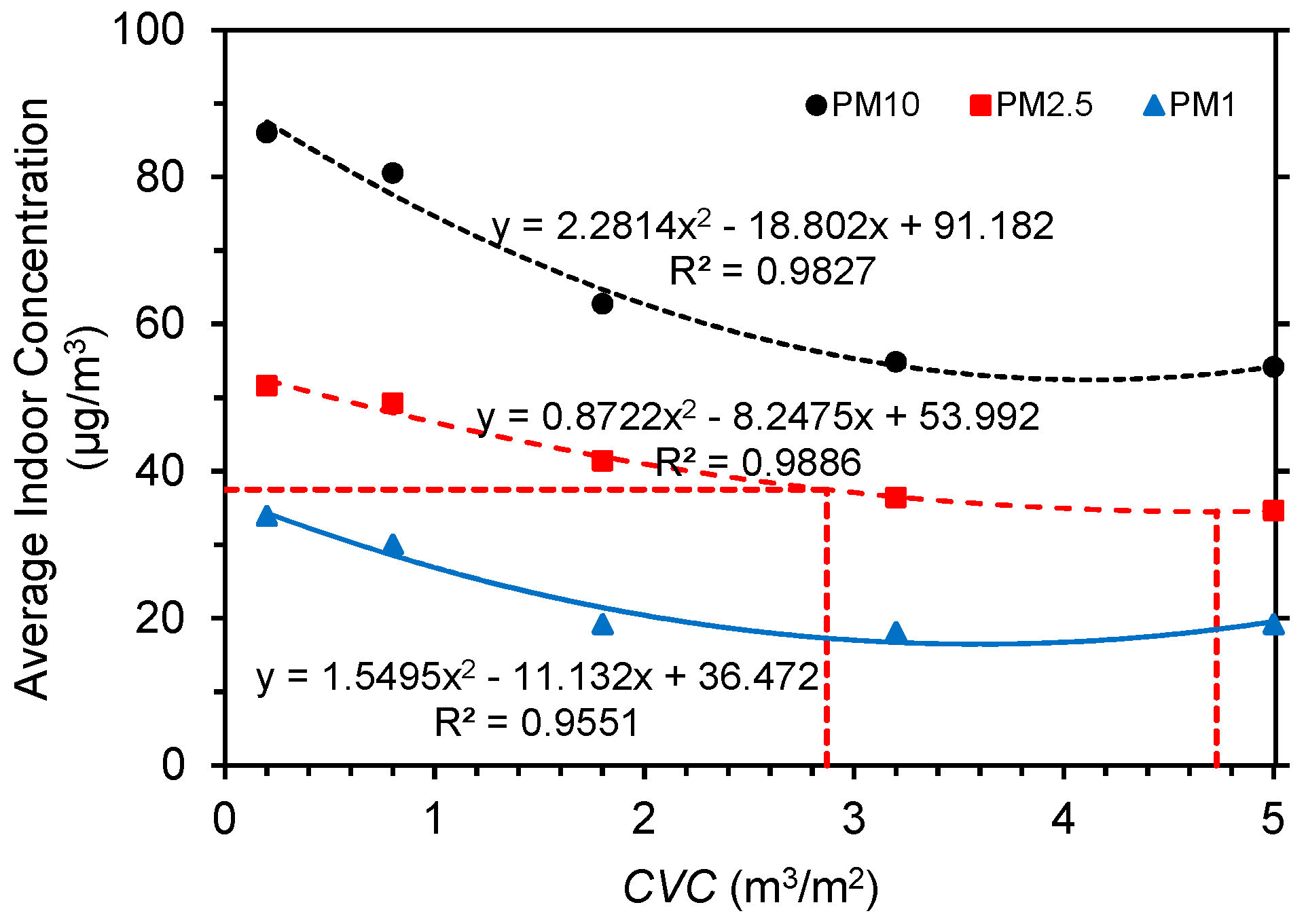 Ijerph 15 02862 g014