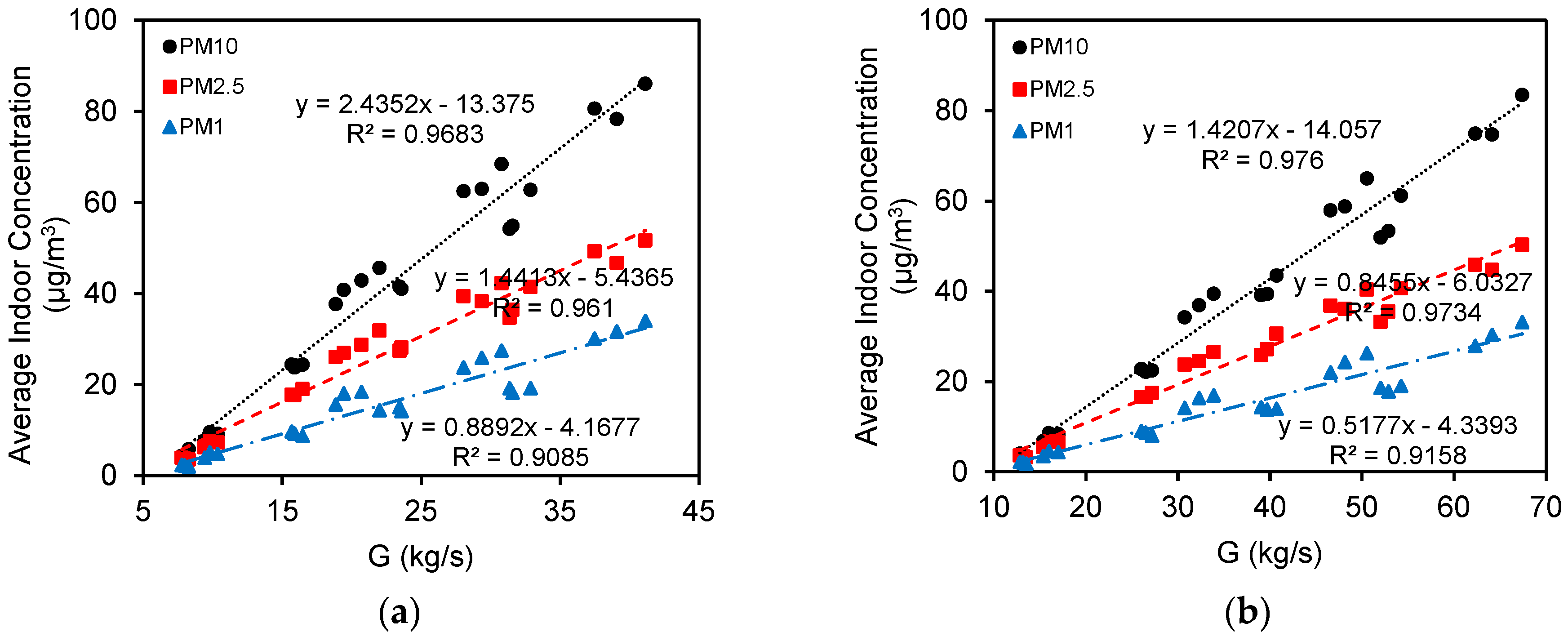 Ijerph 15 02862 g015