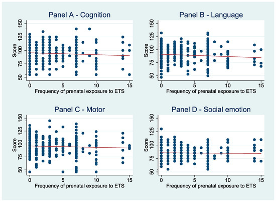 Ijerph 15 02866 g0a2