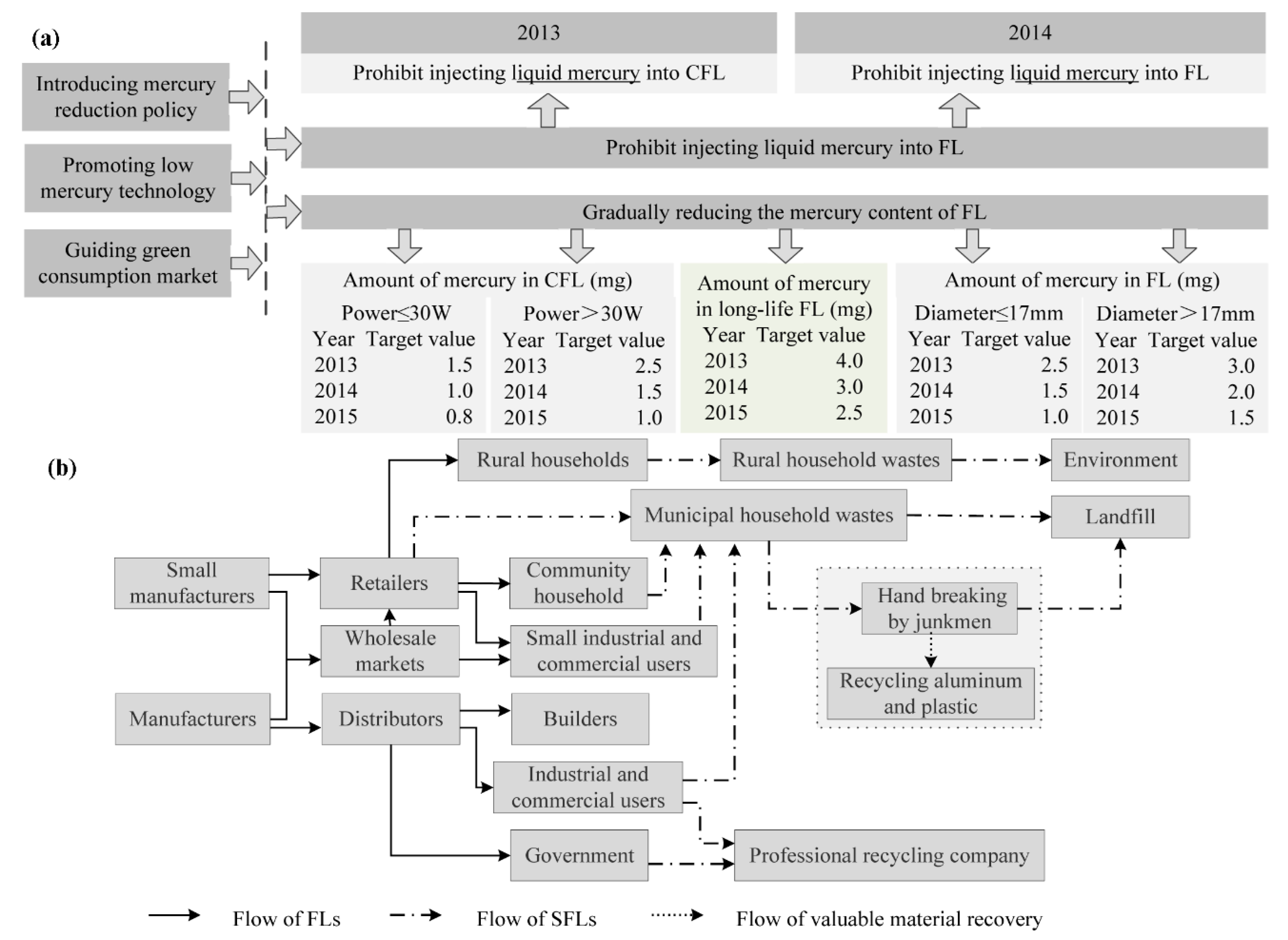 Ijerph 15 02883 g002