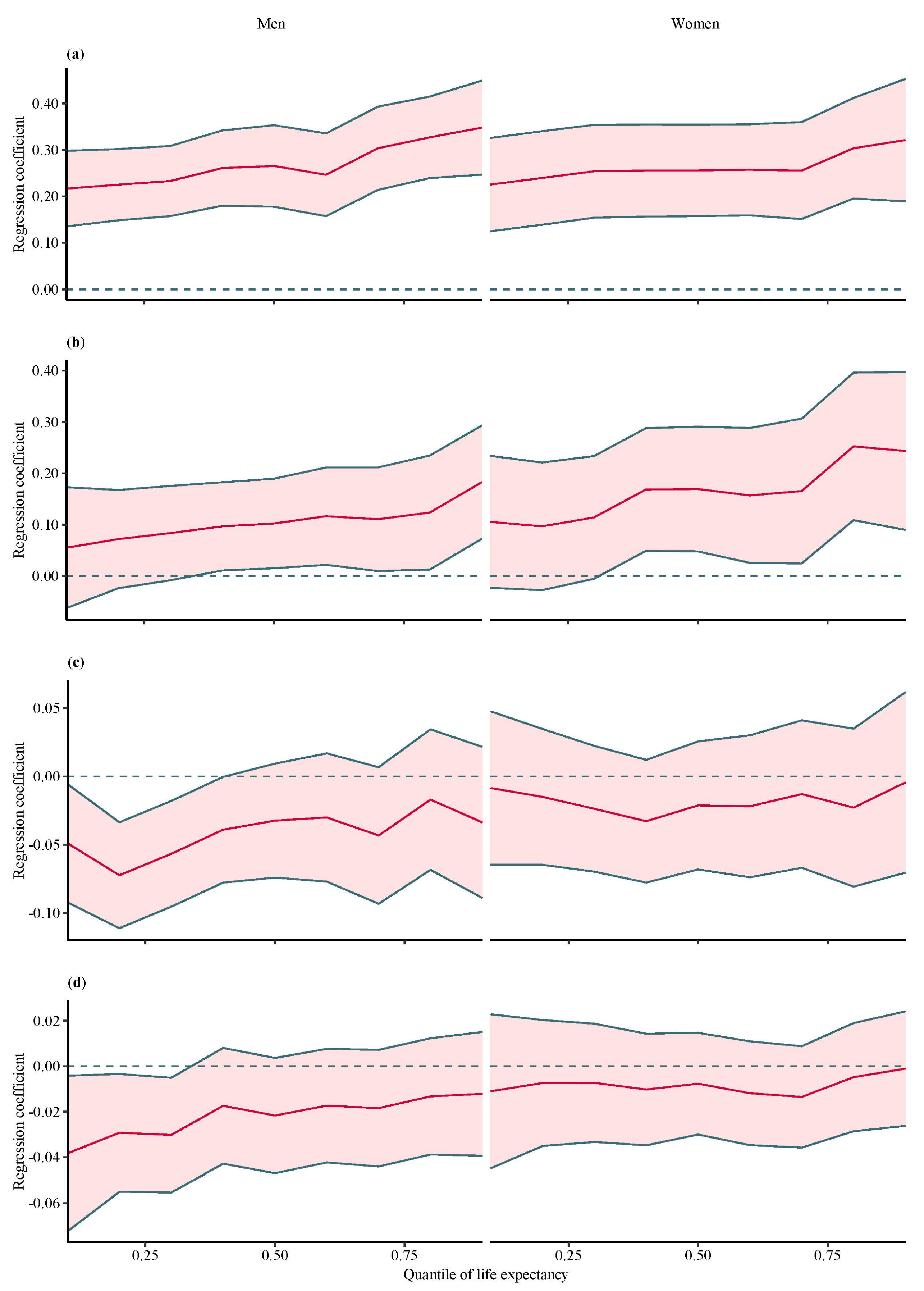 Ijerph 15 02890 g001