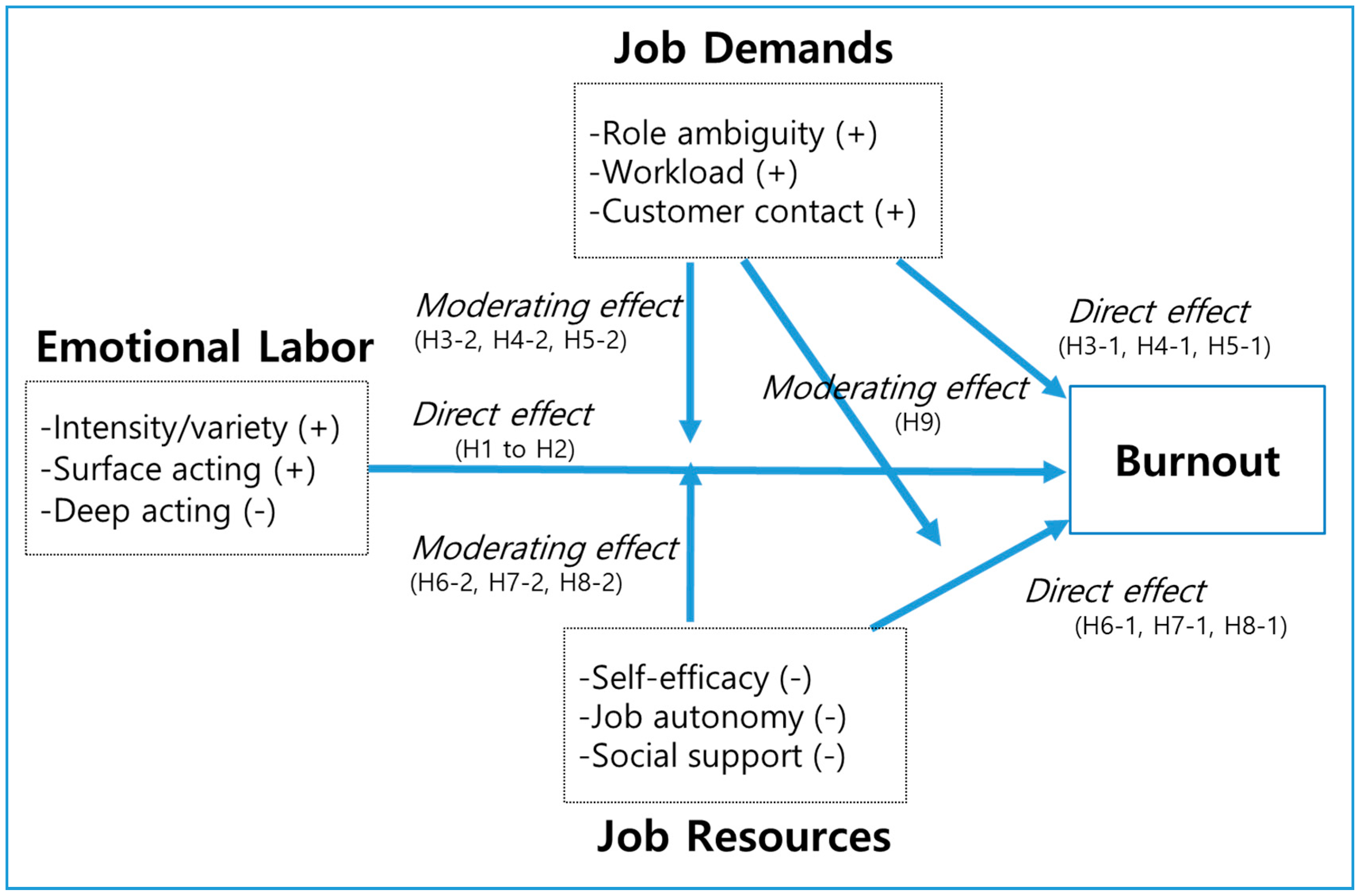 Ijerph 15 02894 g001
