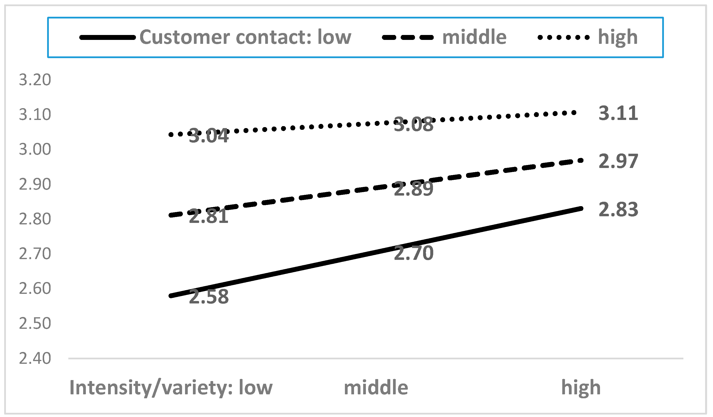 Ijerph 15 02894 g004