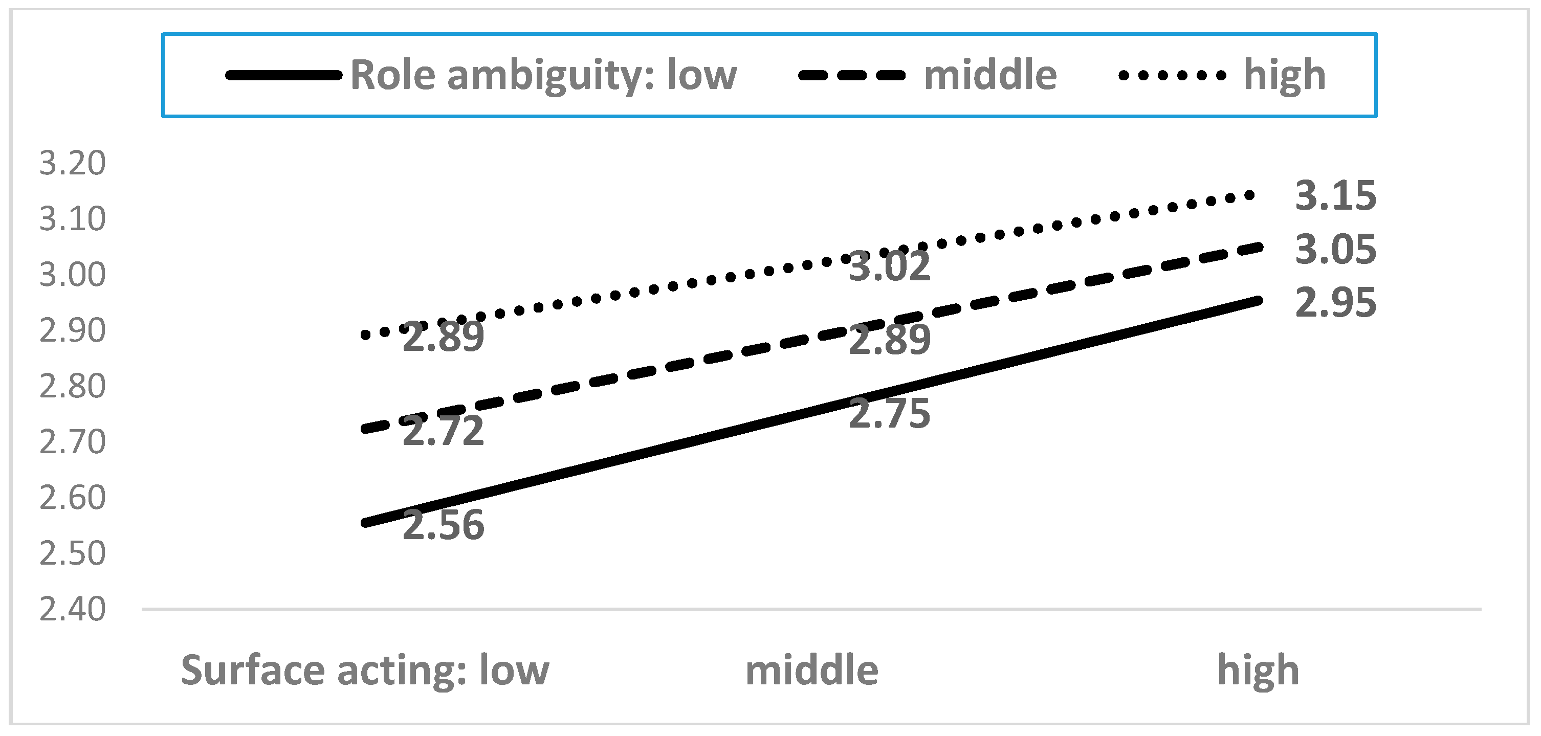 Ijerph 15 02894 g005