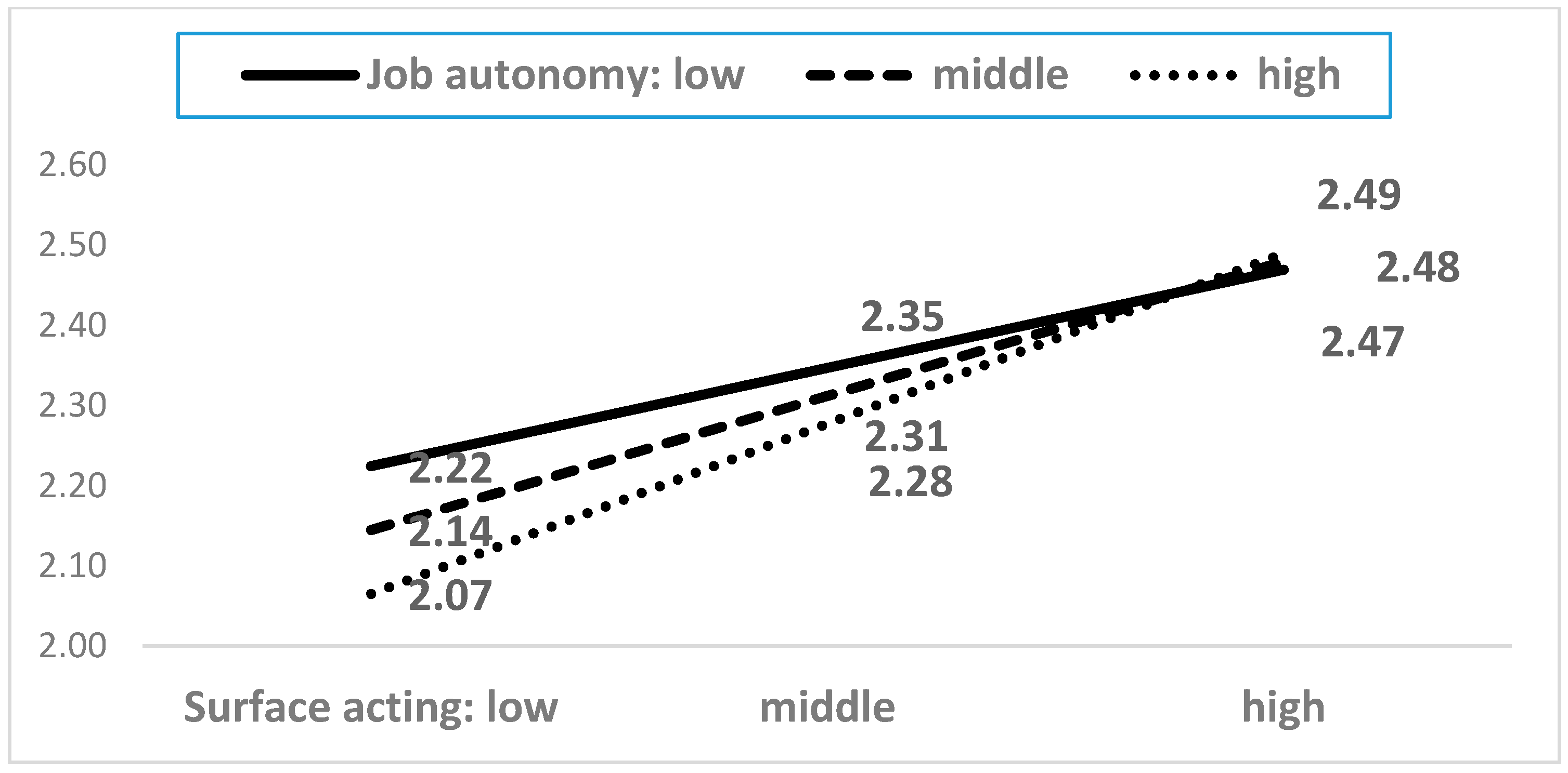 Ijerph 15 02894 g006