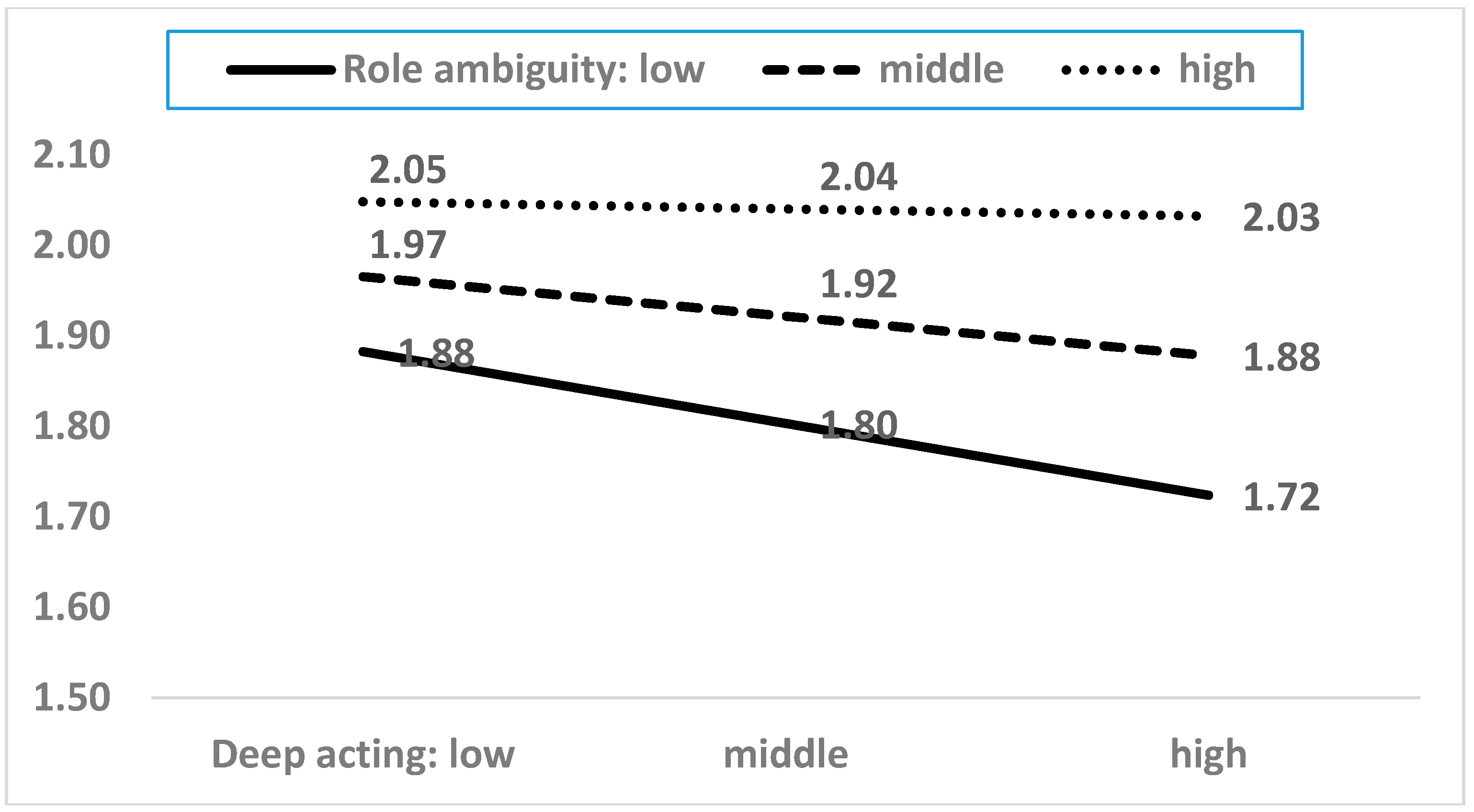 Ijerph 15 02894 g007