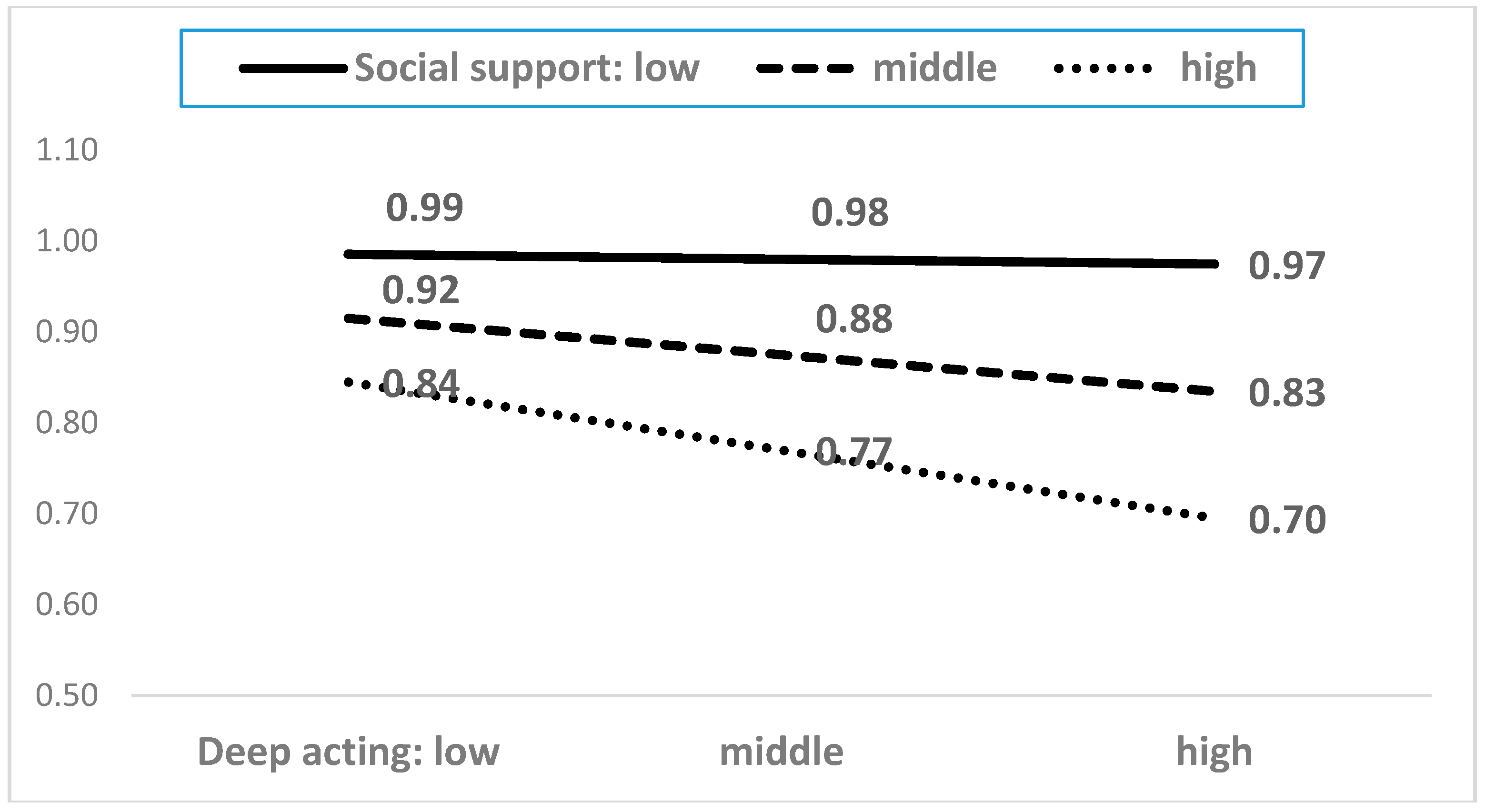 Ijerph 15 02894 g008
