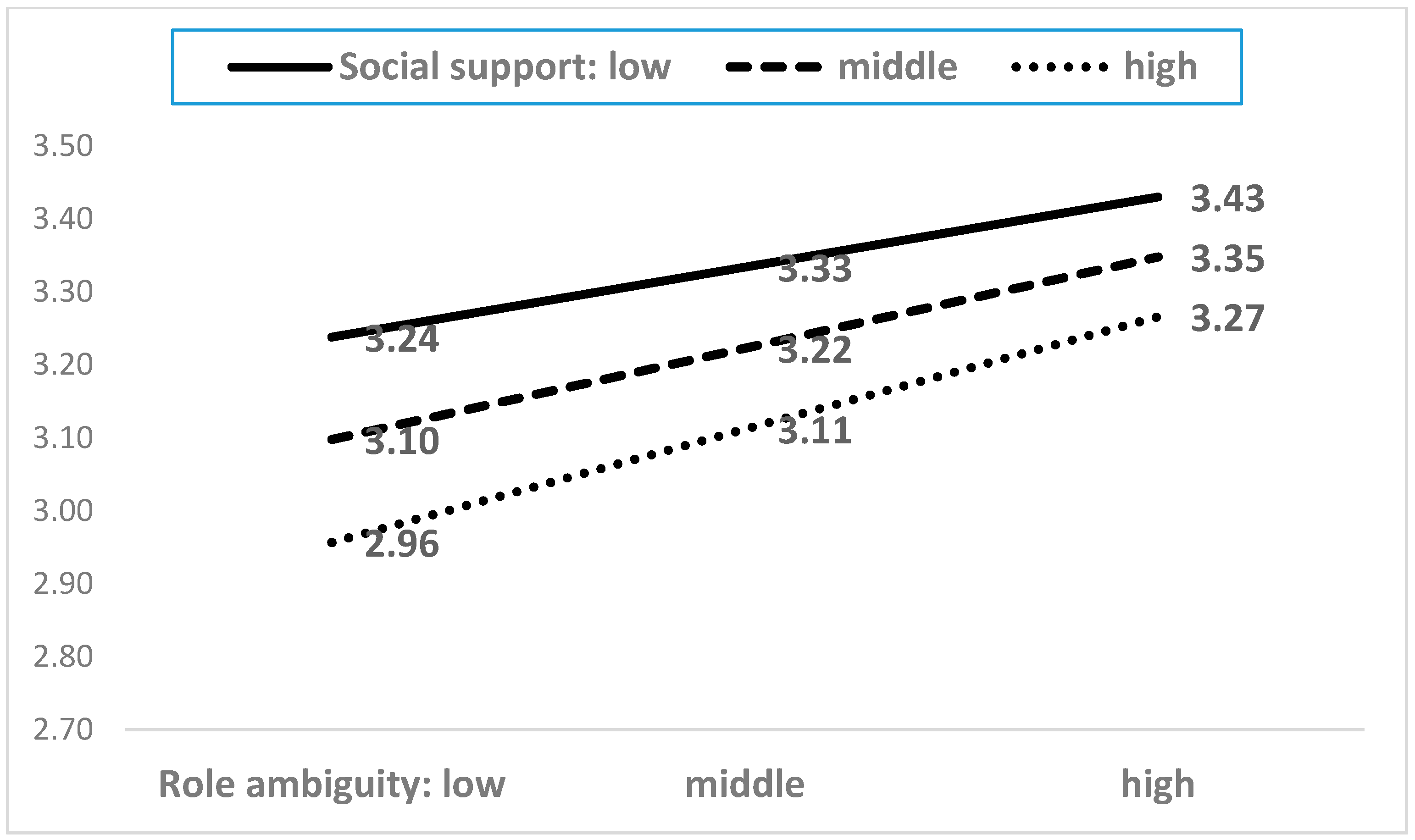 Ijerph 15 02894 g009