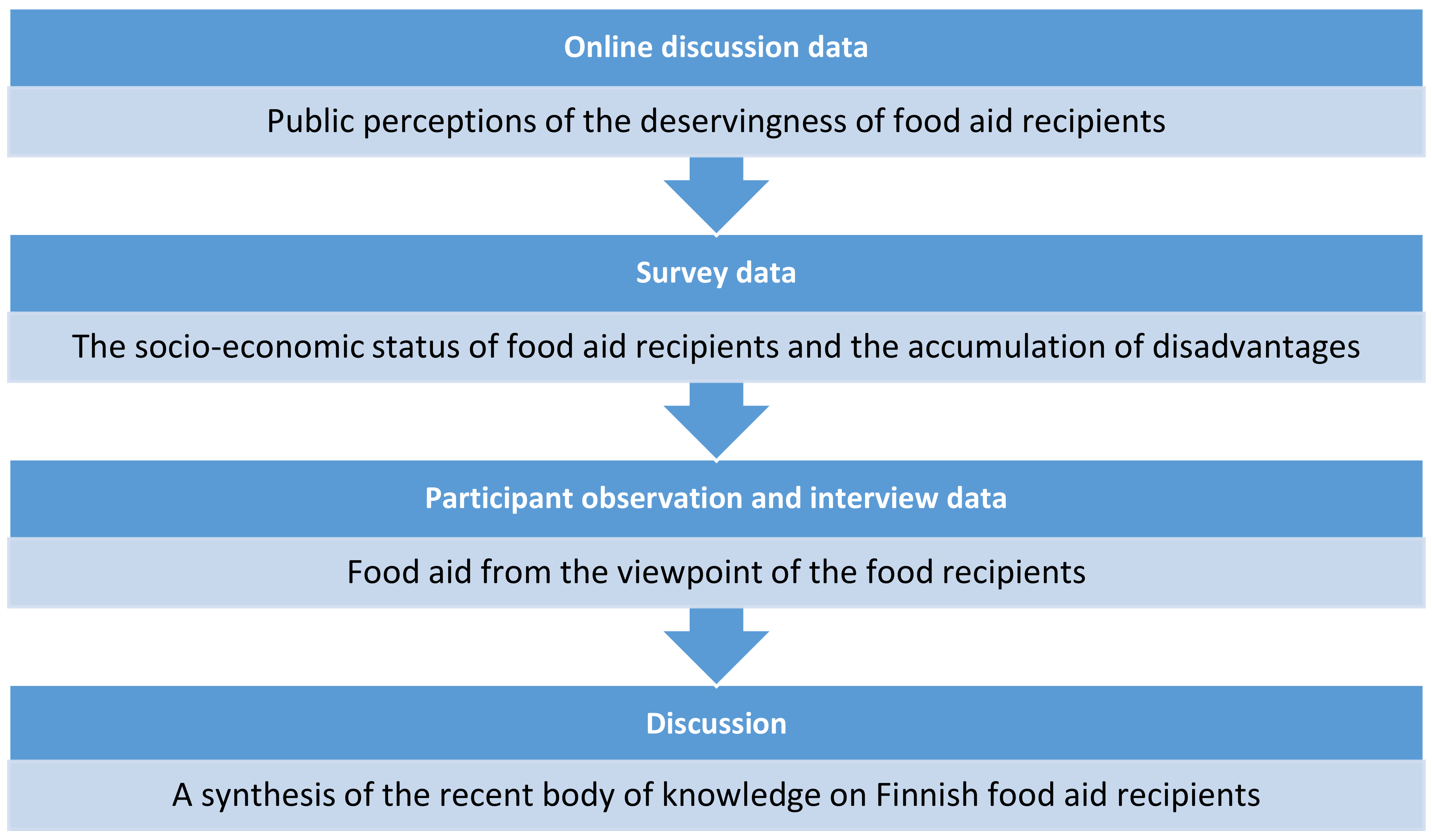 Ijerph 15 02896 g001