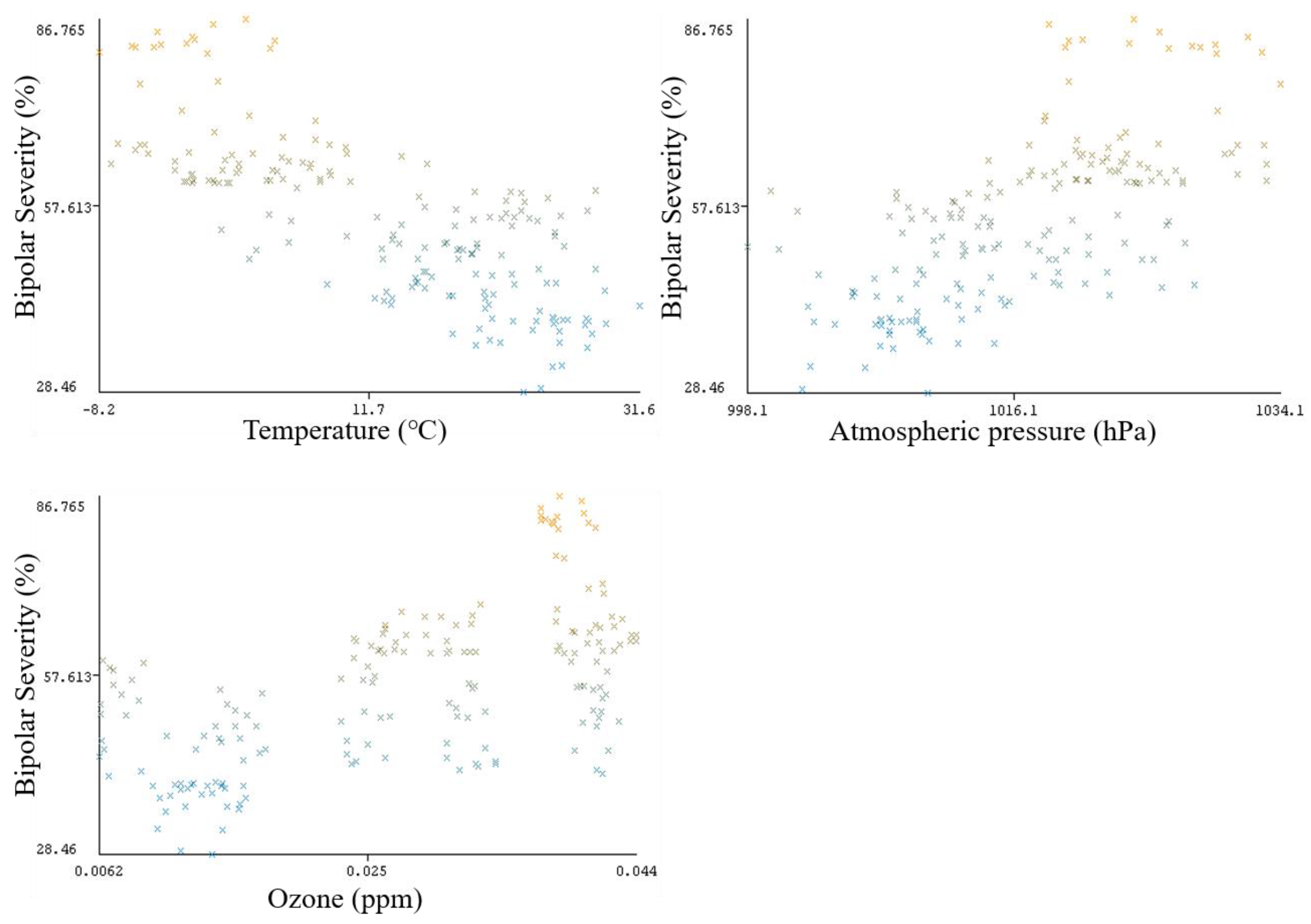 Ijerph 15 02907 g004 Ijerph 15 02907 g004