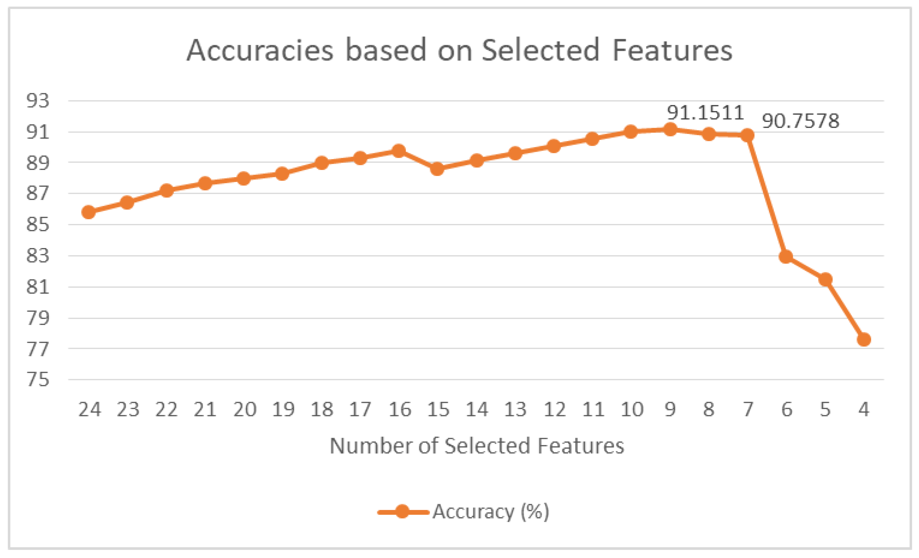 Ijerph 15 02907 g005 Ijerph 15 02907 g005