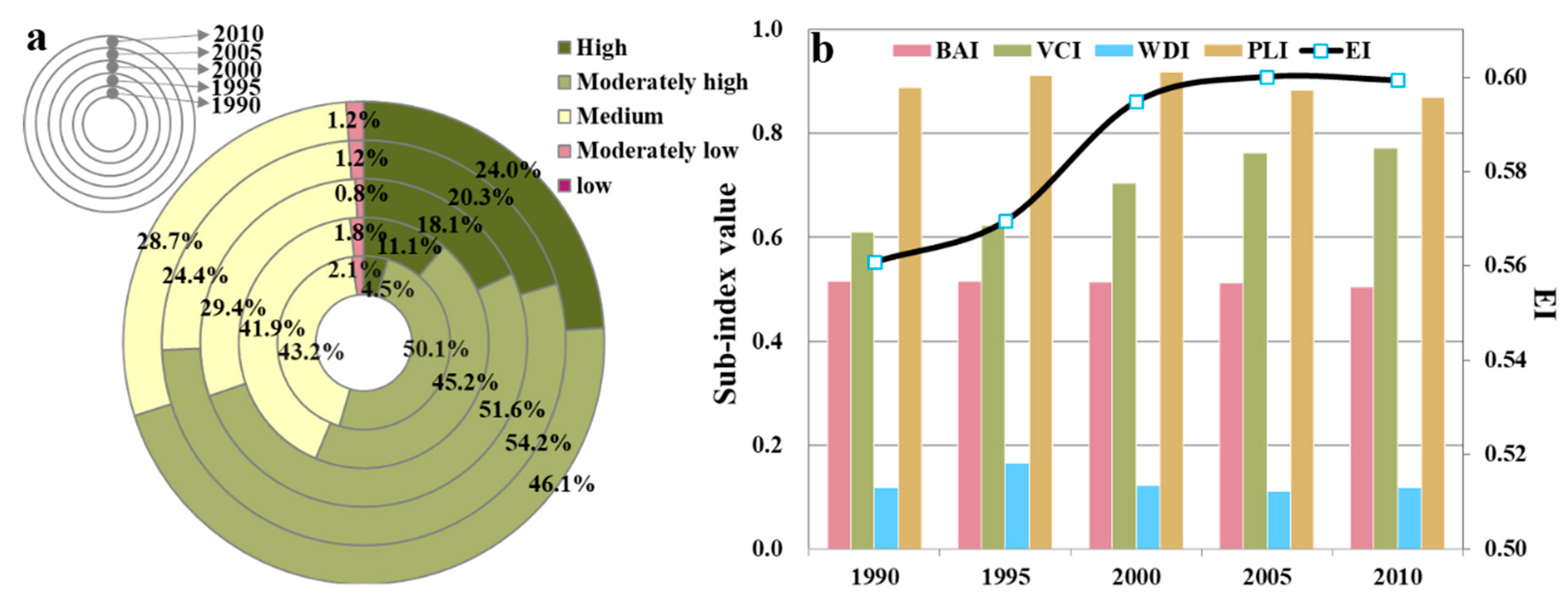 Ijerph 15 02910 g002