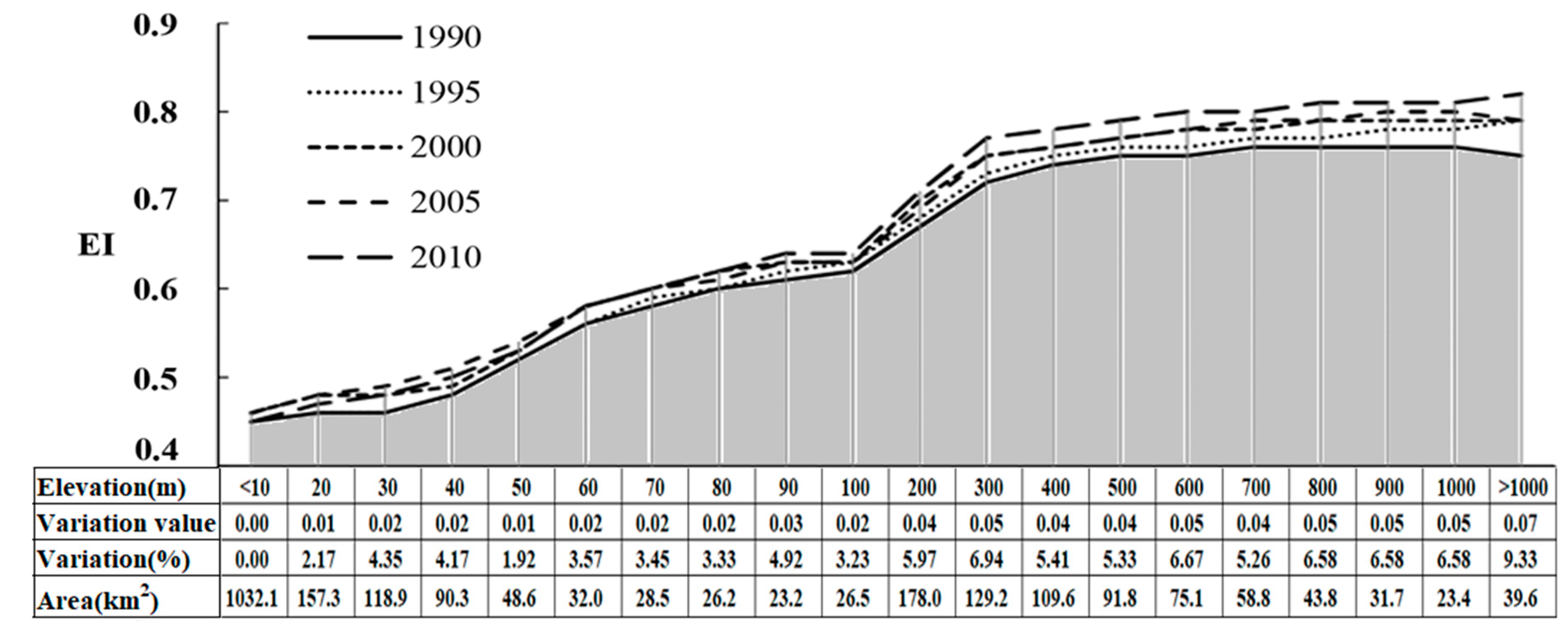 Ijerph 15 02910 g004
