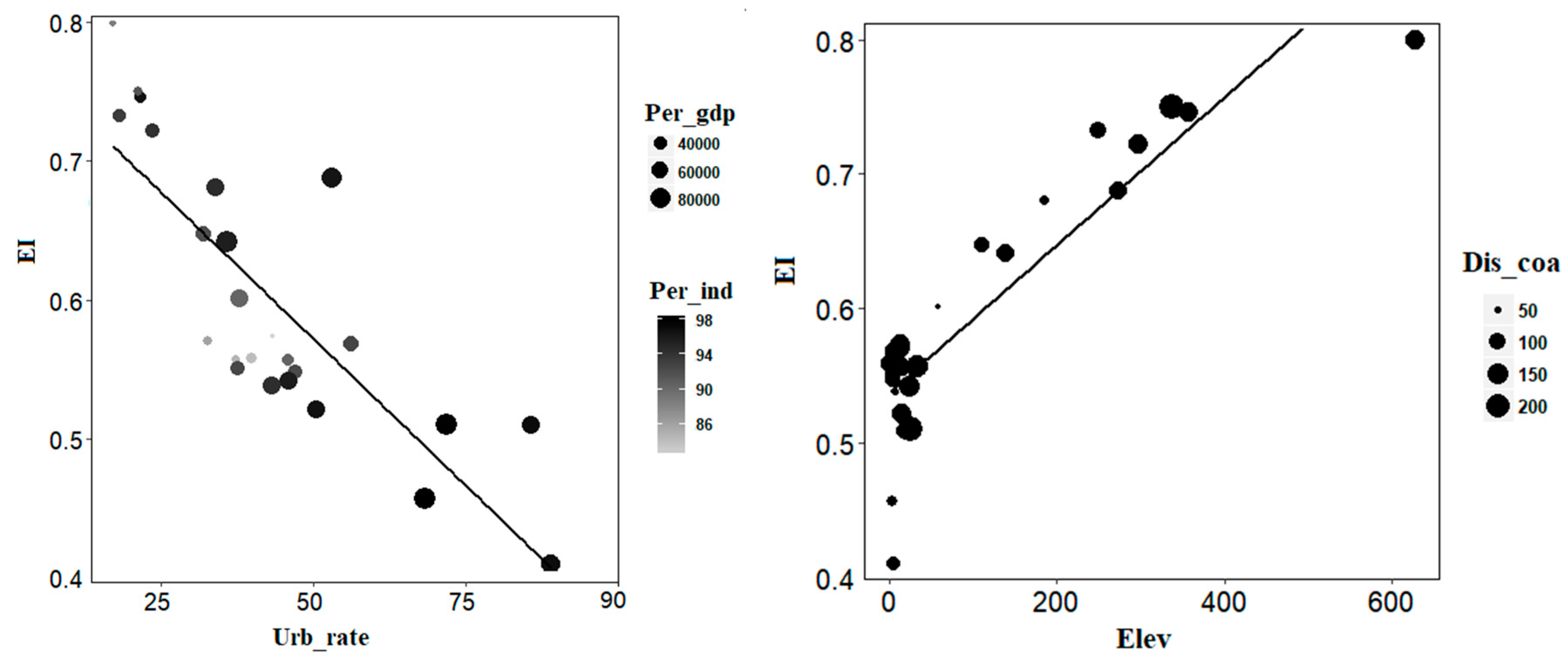 Ijerph 15 02910 g006