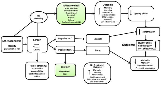 Ijerph 16 00011 g0a1 Ijerph 16 00011 g0a1